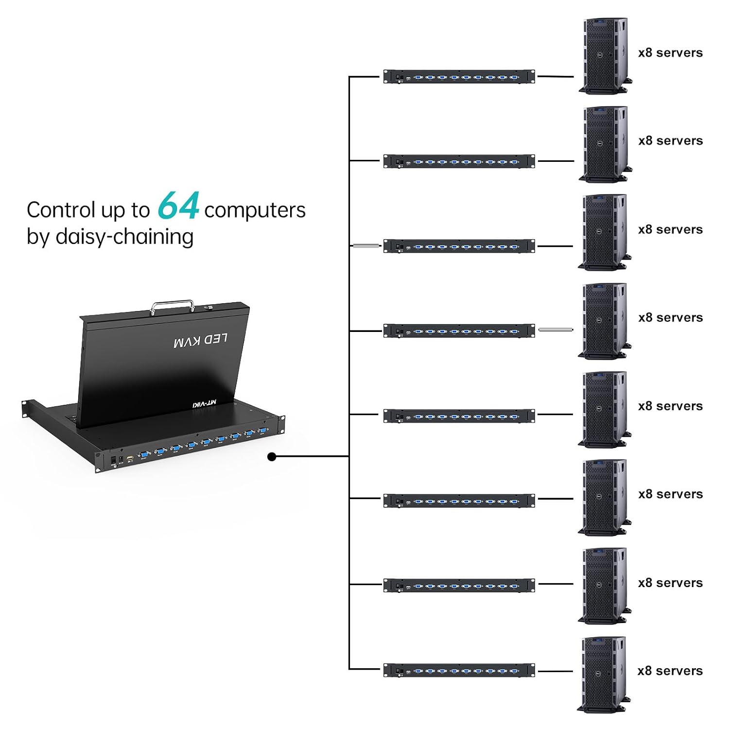 MT-VIKI Rack Mount KVM w/15.6' LCD Monitor, 8 Port VGA KVM Switch, 1080@60Hz 1U Integrated Monitor Keyboard, Fits 18.9' to 31.5' Deep Racks (480-800mm), Included 8 Cables for Server Room, Data Center