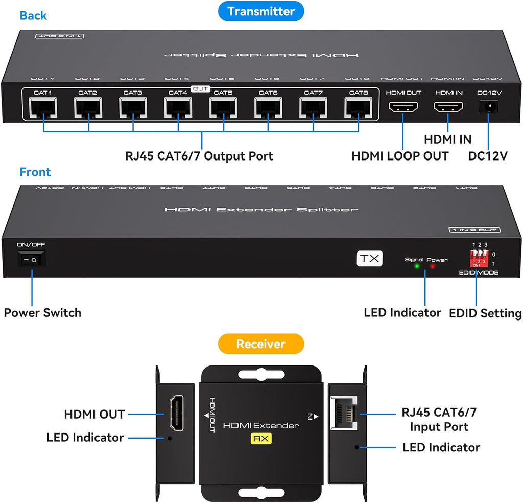 VPFET HDMI Extender Splitter Over Ethernet 1 in 8 Out Cat5e or 6 Up to 165FT 50m HD1080P 60Hz 3D with Port Loop Out Support EDID POC Suitable for Projection Exhibition Presentations