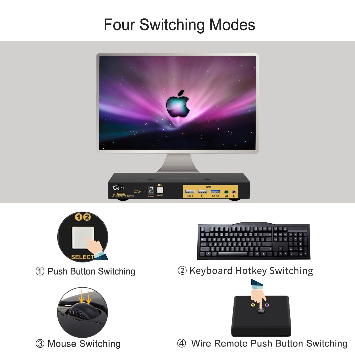 2x1 8K@60Hz 4K@144Hz KVM HDMI Switch with Audio and Cables Support Hotkey Switching, Emulation EDID, 5.1 Channel Digital Fiber Optical Audio, 7.1 Surround Sound Audio Output