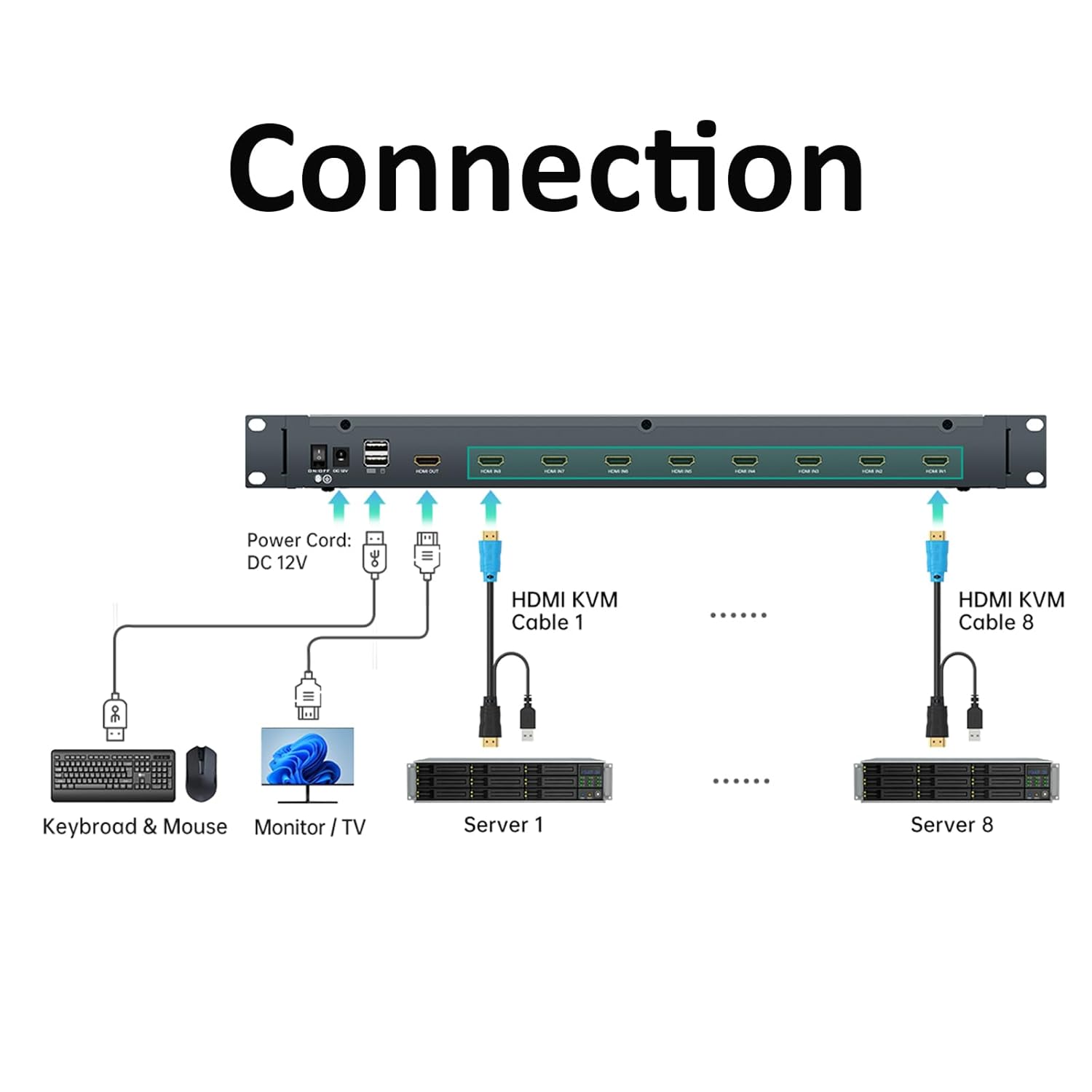 MT-VIKI Rack Mount KVM Console w/15.6' LCD Monitor, 8 Port HDMI KVM Switch, 1920x1080@60Hz 1U Integrated Monitor Keyboard, Fits 18.9' to 31.5' Deep Racks (480-800mm), Included 8 Cables