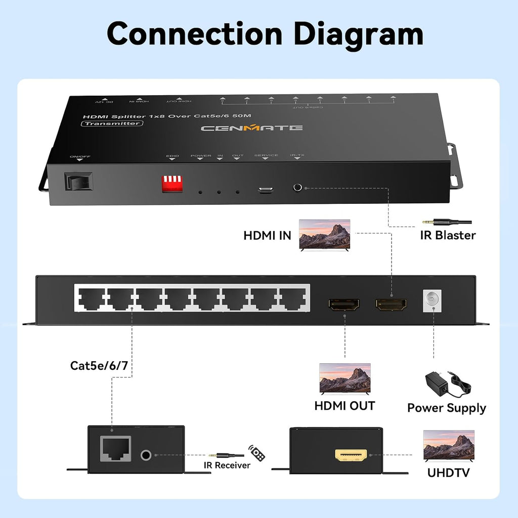 CENMATE 1x8 HDMI Extender Splitter, Up to 165FT Over CAT5e/6/7, 8 Channel Transmission with 1 HDMI Loop Out, Supports IR, 3D, HDCP, EDID, POC