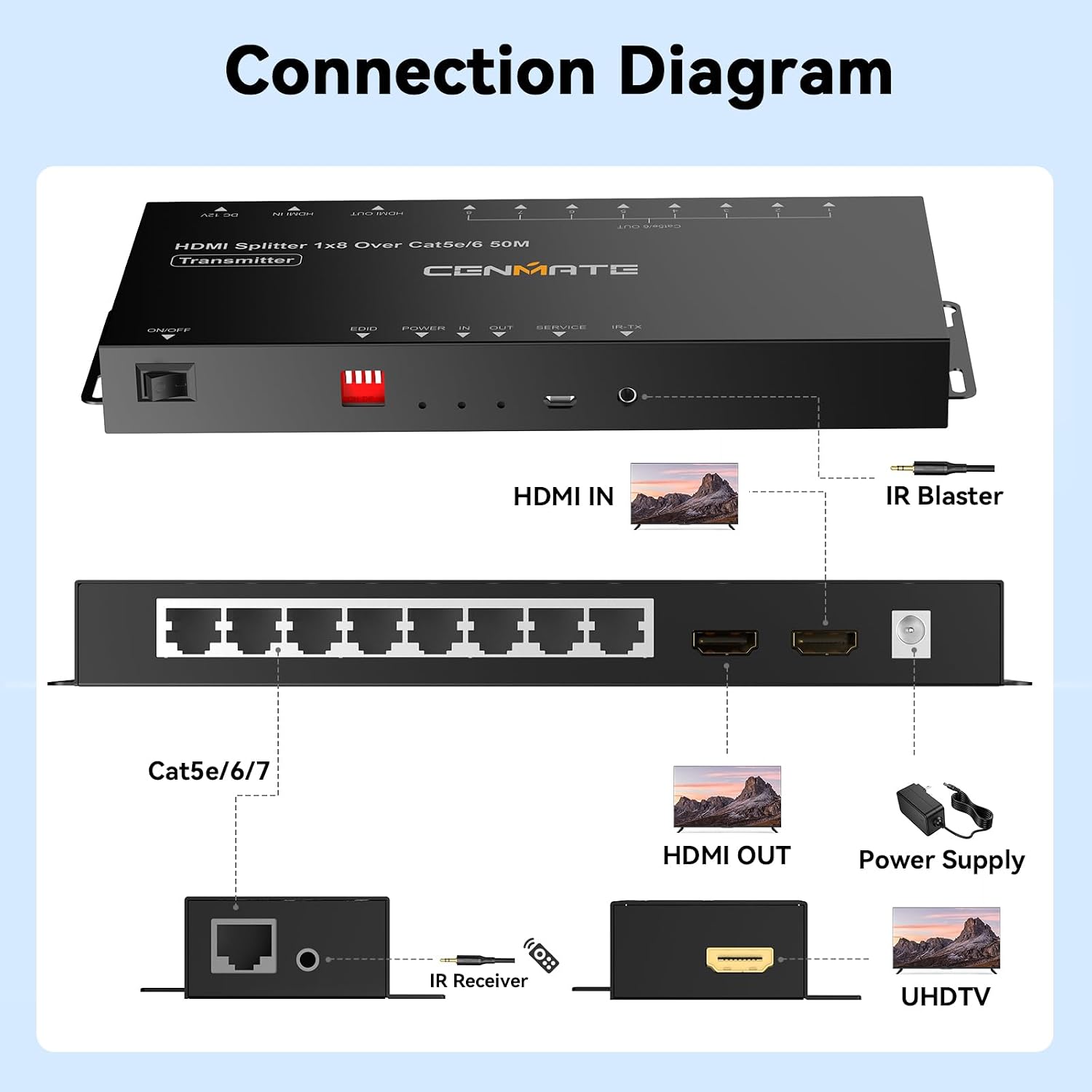 CENMATE 1x8 HDMI Extender Splitter, Up to 165FT Over CAT5e/6/7, 8 Channel Transmission with 1 HDMI Loop Out, Supports IR, 3D, HDCP, EDID, POC