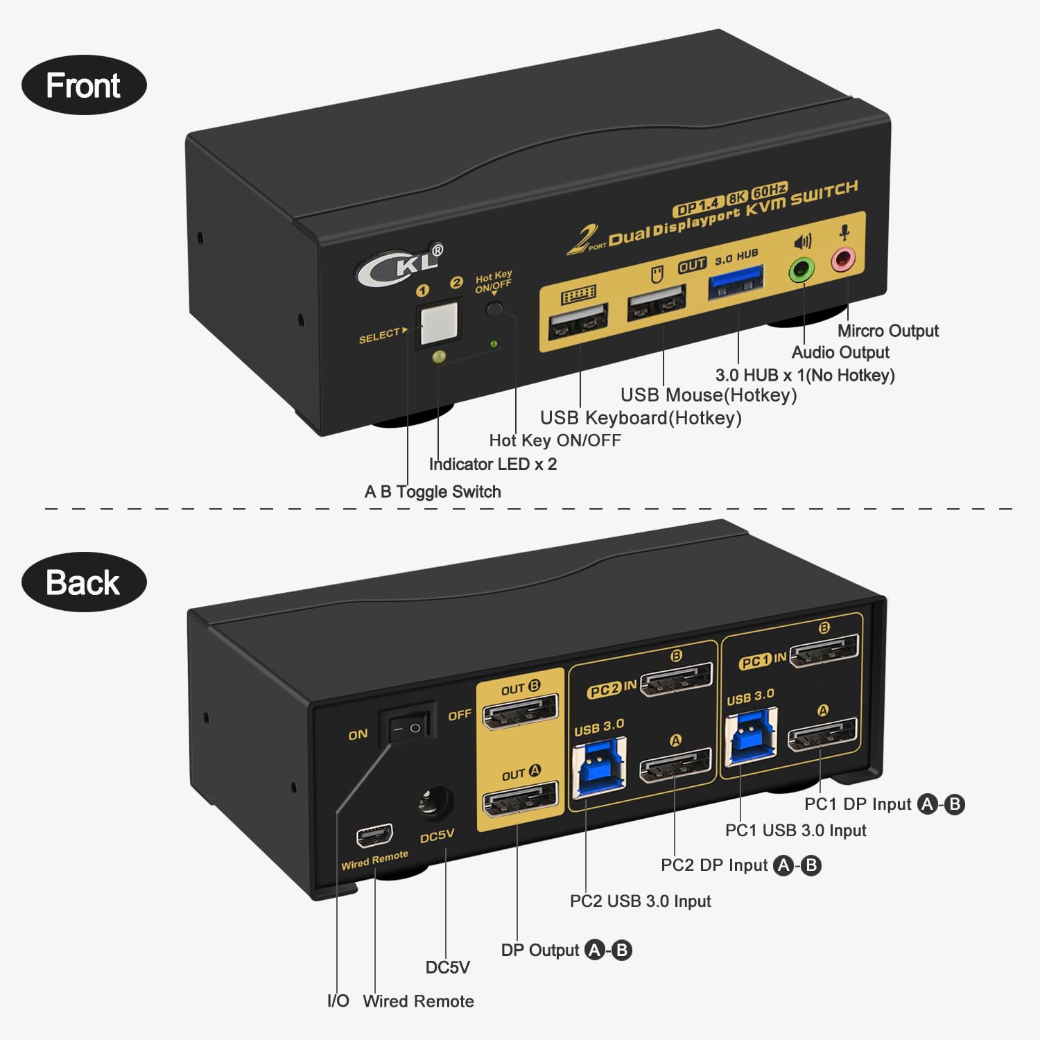 CKL DisplayPort KVM Switch (4K@60Hz for 2 Computers 2 Monitors Supports Hotkey)