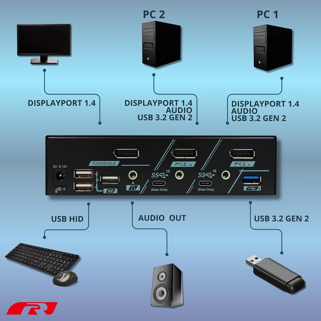 8K DisplayPort 1.4 KVM Switch for 2 Computers 1 Monitor, USB 3.2 Gen 2 (10 Gbps), HDCP 2.2 Compliant, EDID Emulator, HDR, Deep Color, Plug & Play, Ideal for Office and Gaming, PAAG-ET3112B