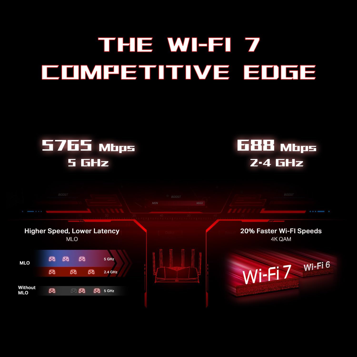TP-Link Dual-Band BE6500 WiFi 7 Gaming Router Archer GE400 | 6-Stream 6.5 Gbps | 2 x 2.5G + 3 x 1G | Game Acceleration, Dedicated Gaming Port & Panel, RGB Lighting | Easymesh, Homeshield | No 6 GHz