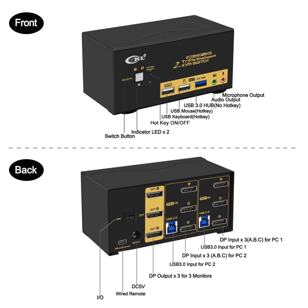 CKL KVM Switch DisplayPort 1.4 8K@30Hz 5K@60Hz 4K@144Hz(2 Computers 3 Monitors)