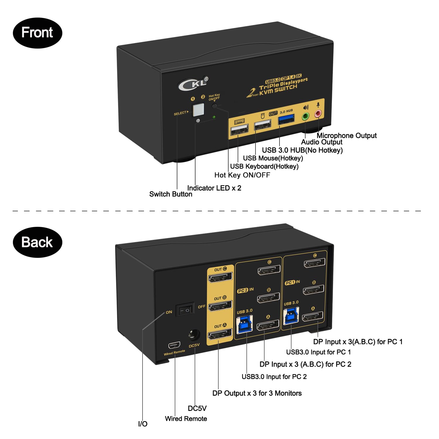 CKL KVM Switch DisplayPort 1.4 8K@30Hz 5K@60Hz 4K@144Hz(2 Computers 3 Monitors)
