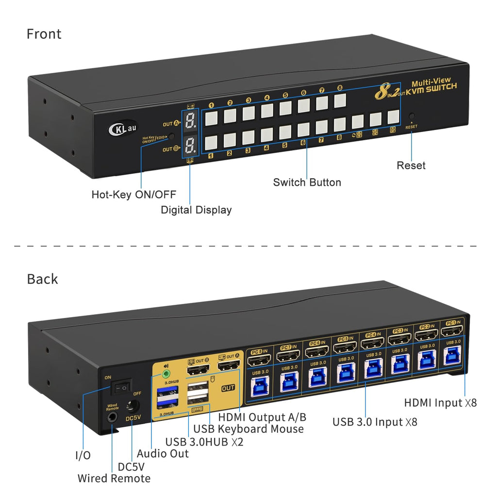 8x2 Multi-View HDMI Split KVM Switch - Dual Monitor, Supports Single to Eight-Screen Modes, Split & PIP Function, Sync, Through-Screen, EDID, 4K30Hz, Hotkey Switching
