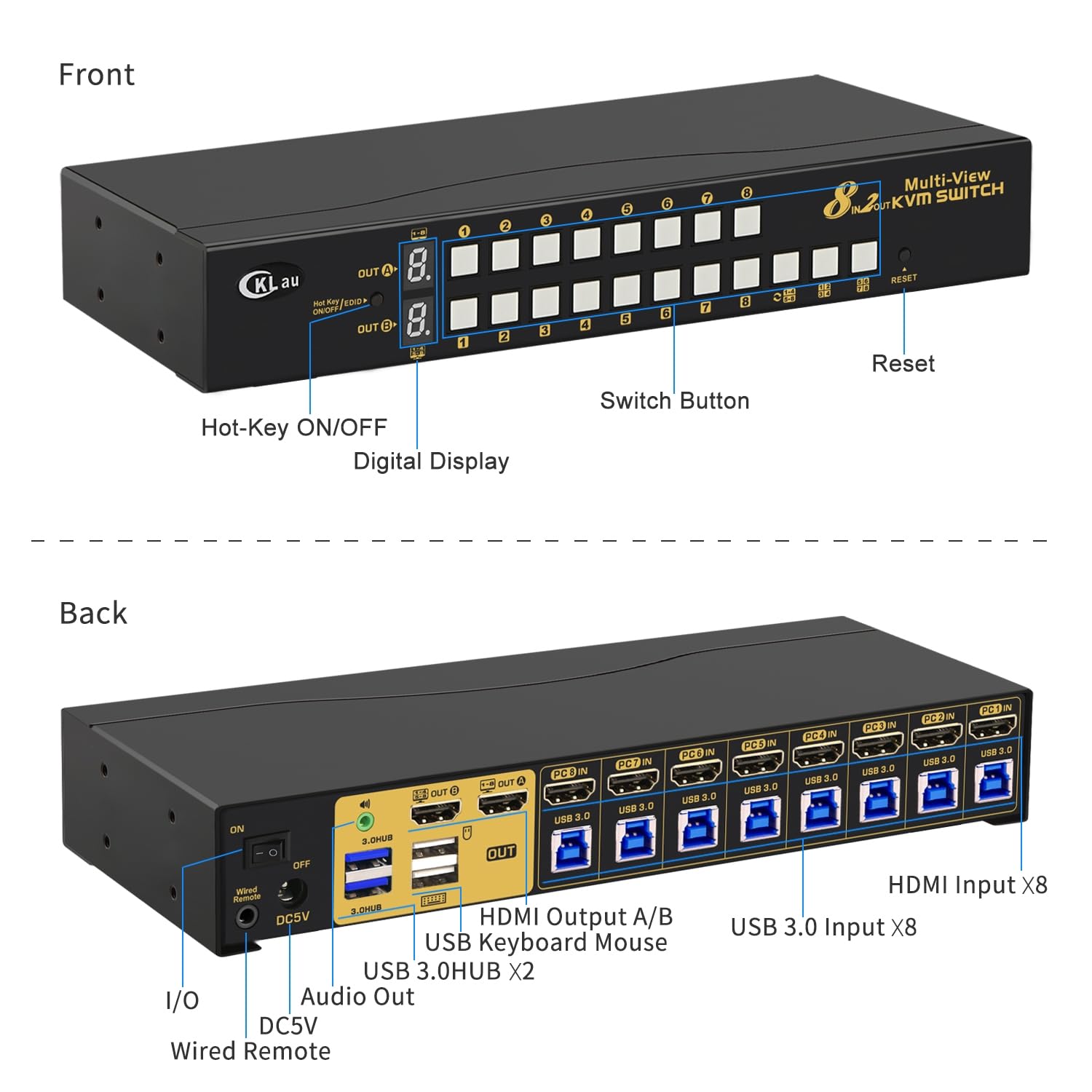 8x2 Multi-View HDMI Split KVM Switch - Dual Monitor, Supports Single to Eight-Screen Modes, Split & PIP Function, Sync, Through-Screen, EDID, 4K30Hz, Hotkey Switching