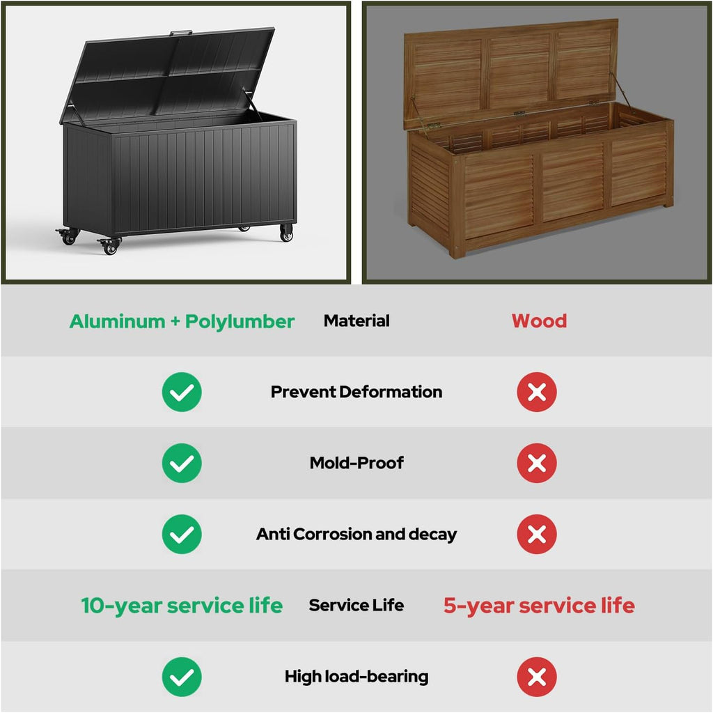 Outdoor Storage Box with Wheels 150 Gallon, Mobile Aluminum Deck Boxes Outdoor Waterproof, UV Resistant Patio Storage Box with Lid for Patio Furniture, Garden Tools, Outdoor Cushion(Blank)