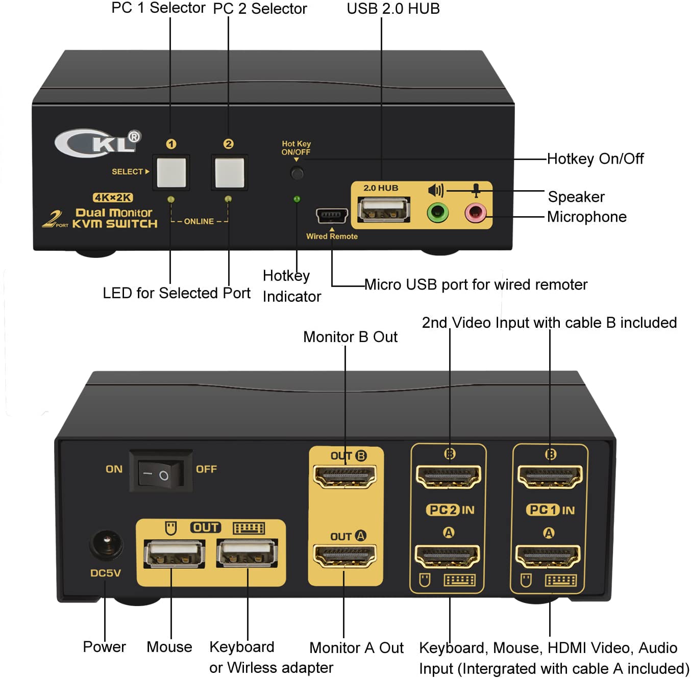 CKL 4K KVM Switch Dual Monitor for 2 Computers 2 Monitors (HDMI+ HDMI 4K@30Hz)