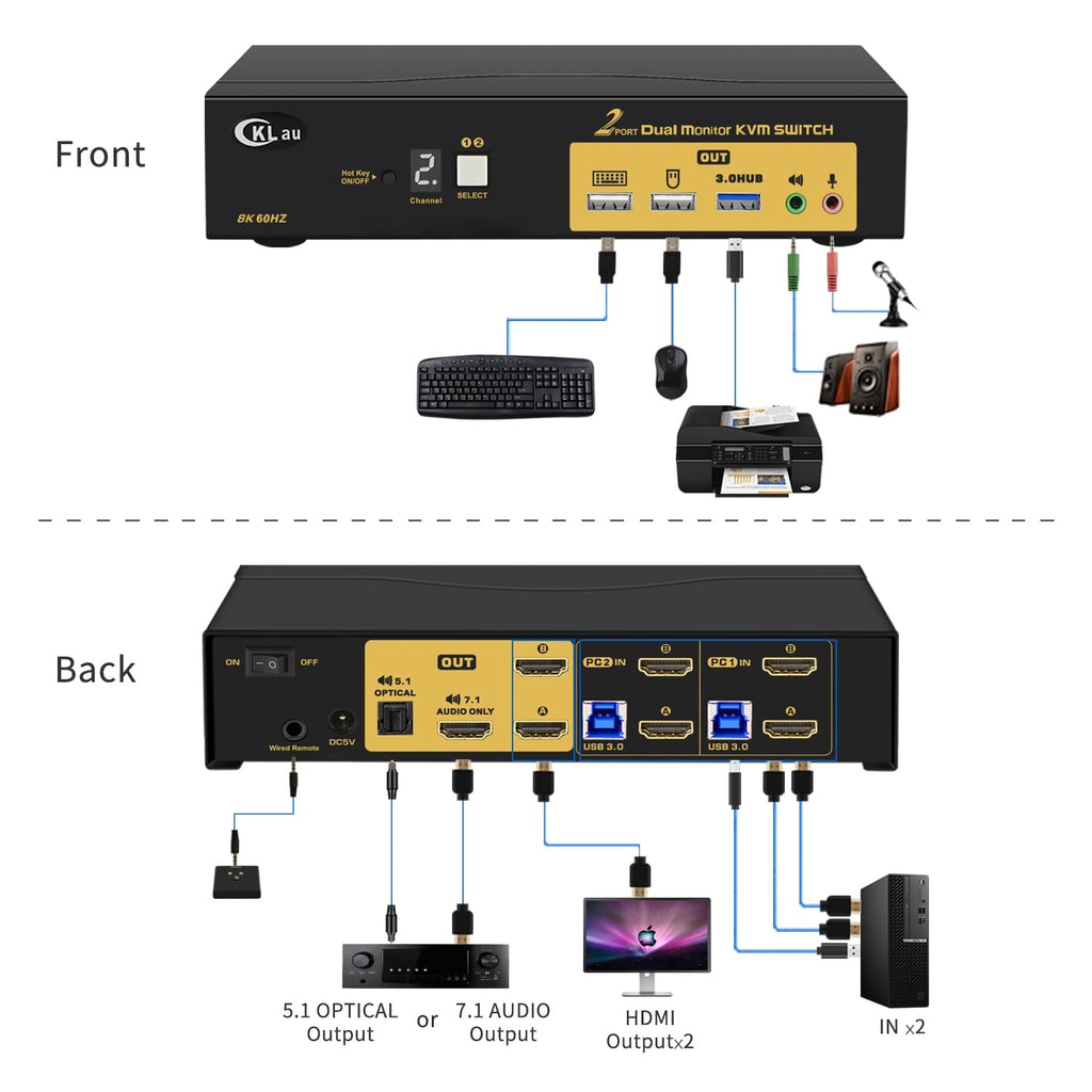 2 Port HDMI KVM Switch 2 Monitors 8K@60Hz 4K@144Hz with Cables Supports Emulation EDID, Hotkey Switching, 5.1 Digital Fiber Optical and 7.1 Surround Sound Audio Output
