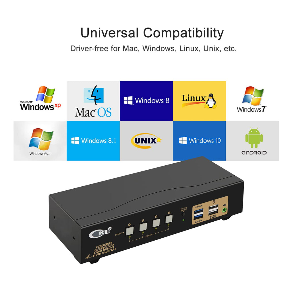 Dual Monitor KVM Switch HDMI 4K@60Hz for Home and Office to Console Desktops/Laptops, Support USB 3.0, Hot Key, Audio, Wireless Keyboard and Mouse (4 Computers 2 Monitors 942HUA-3)