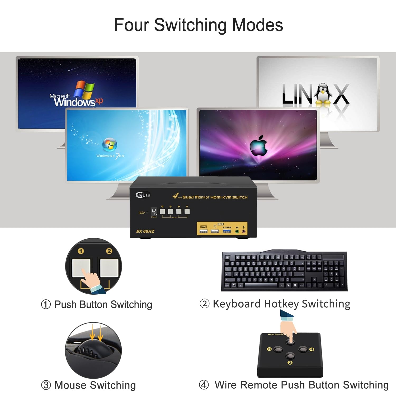 4x4 Quad Monitor KVM Switch 4 Monitors 4 Computers with Cables, Audio, Microphone, USB 3.0 Hub Supports 8K@60Hz, 4K@144Hz, Emulation EDID, Hotkey Switching, HDMI 2.1