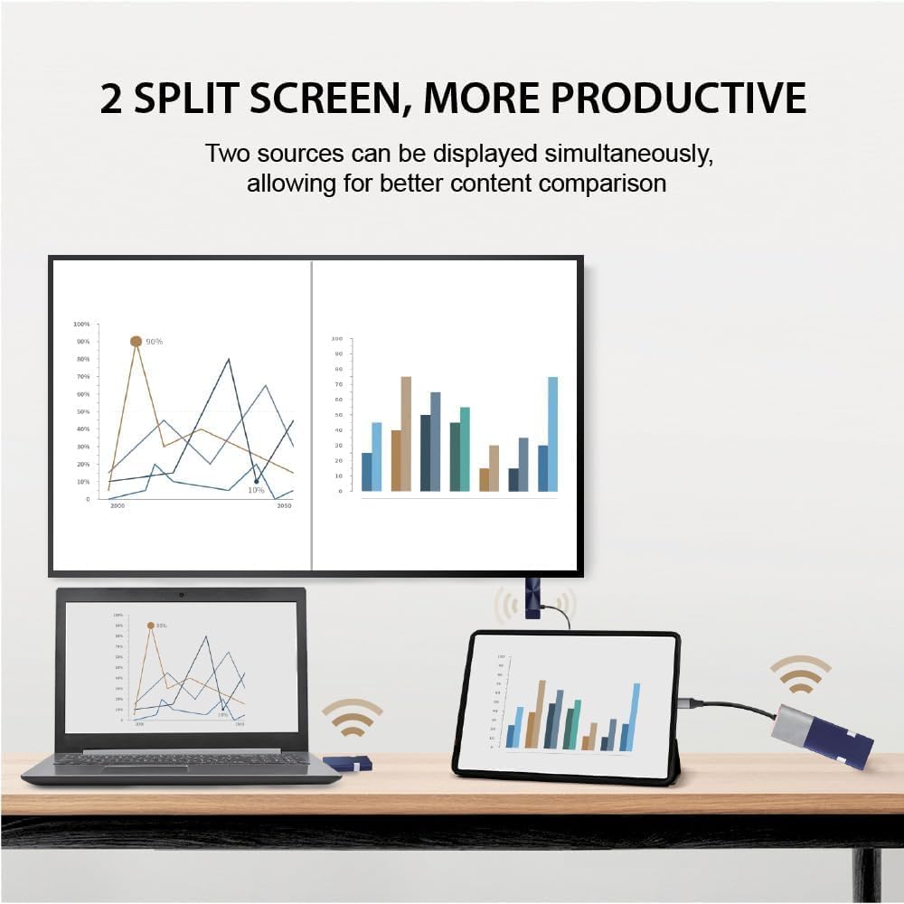 QuattroPod Lite II, Wireless Display, 5G Wireless HDMI Extender and Receiver, 4K@30Hz, Support AirPlay, Miracast, Chromecast, Transmitter and Receiver