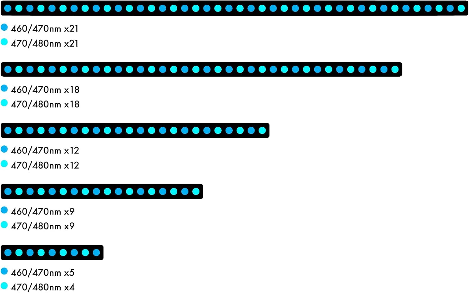Orphek OR4 iCon LED Bar (Blue Sky, 90)