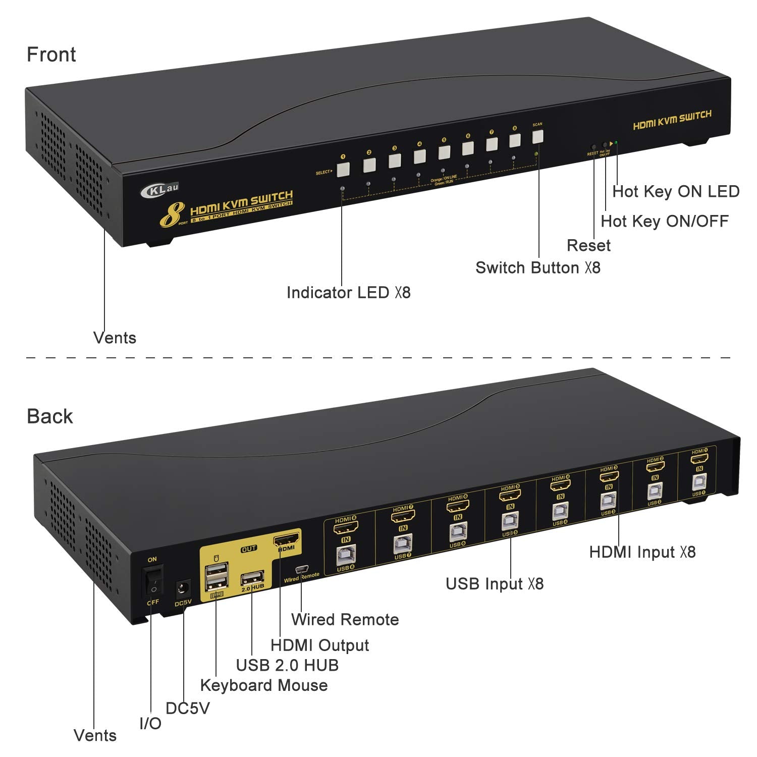 4Kx2K 8 Port HDMI KVM Switch with Cables and USB 2.0 Hub, Rack Mount KVM Switch Supports Keyboard Mouse Switching for Windows, Linux, Mac, Debian, Ubuntu, Fedora, Raspberry Pi and Ubuntu