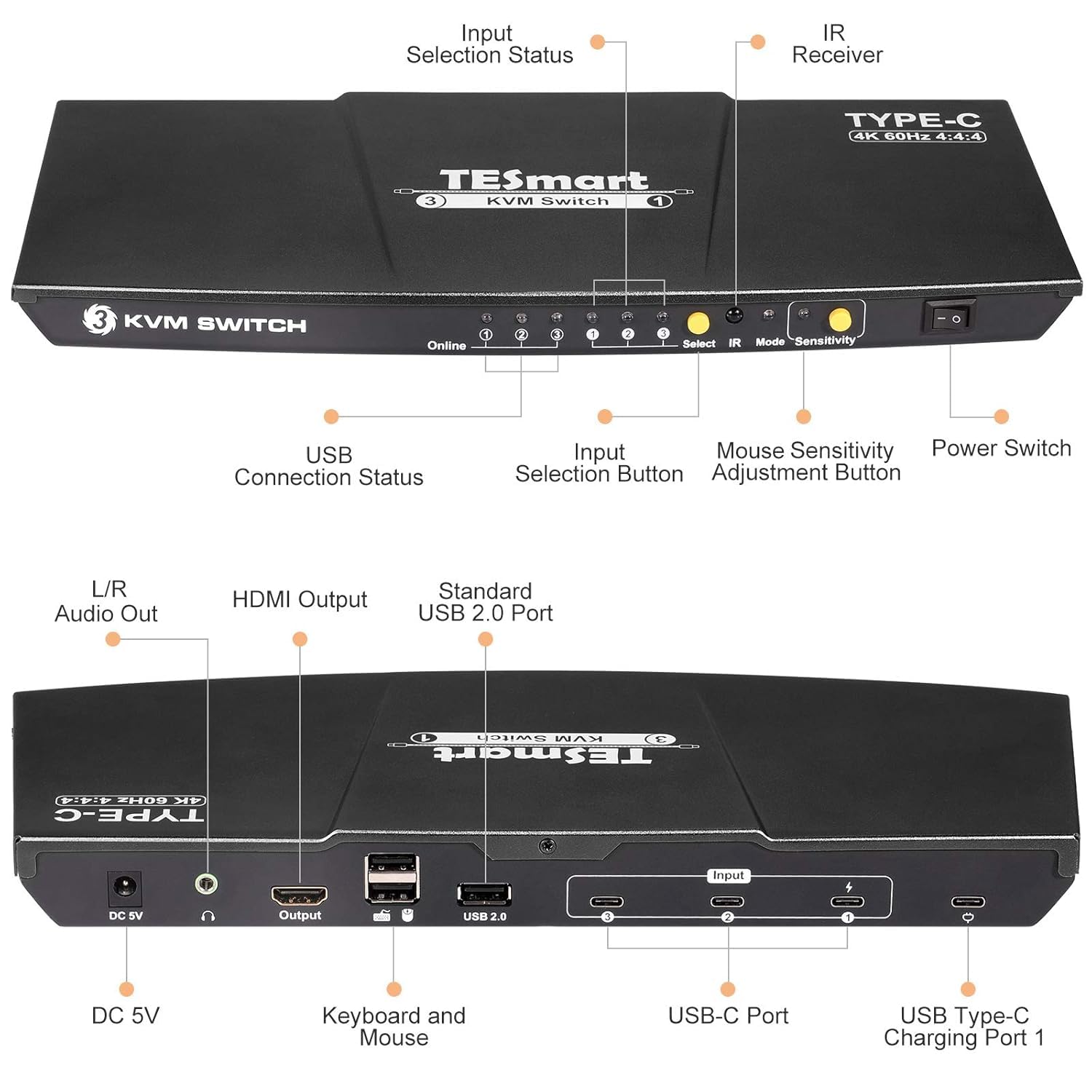 TESmart USB-C KVM Switch 3 in 1 Out, for 3 Computers and 1 Monitors, Type-C KVM, 4k@60 Hz, Supply Power to The Laptop Connected to Port 1
