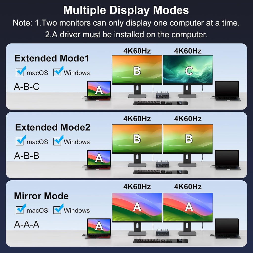 KVM Switch 2 Monitors 2 Computers Docking Station 16-in-2 4K60Hz for M1/M2/M3/M4 Thunderbolt KVM Switcher Support USB3.0/USB C in DP/HDMI Out Extended/Mirrored Mode for Windows Mac