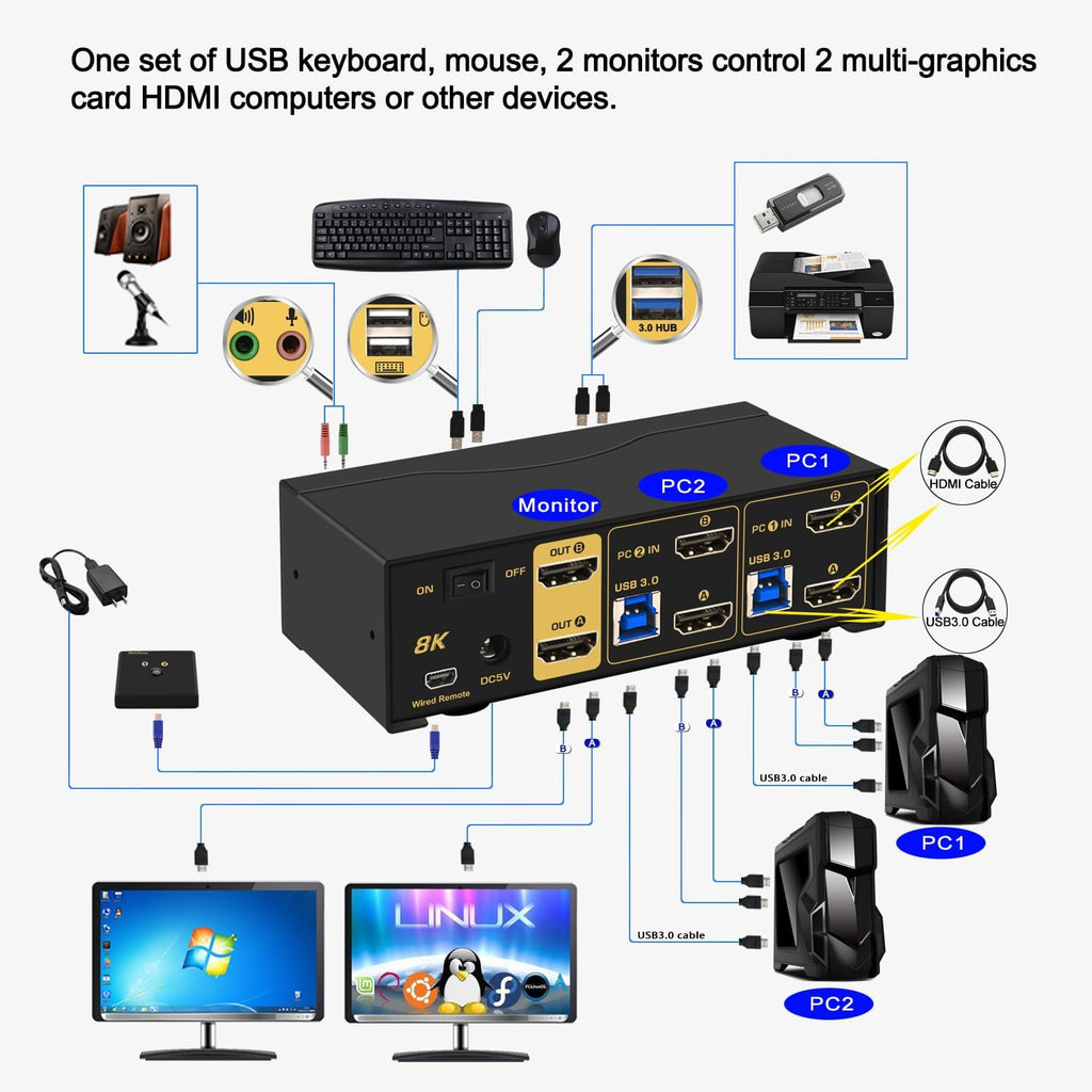 CKL 8K 60Hz HDMI 2.1 Dual Monitor KVM Switch for 2 Computers 2 Monitors with 2 USB3.0 HUB