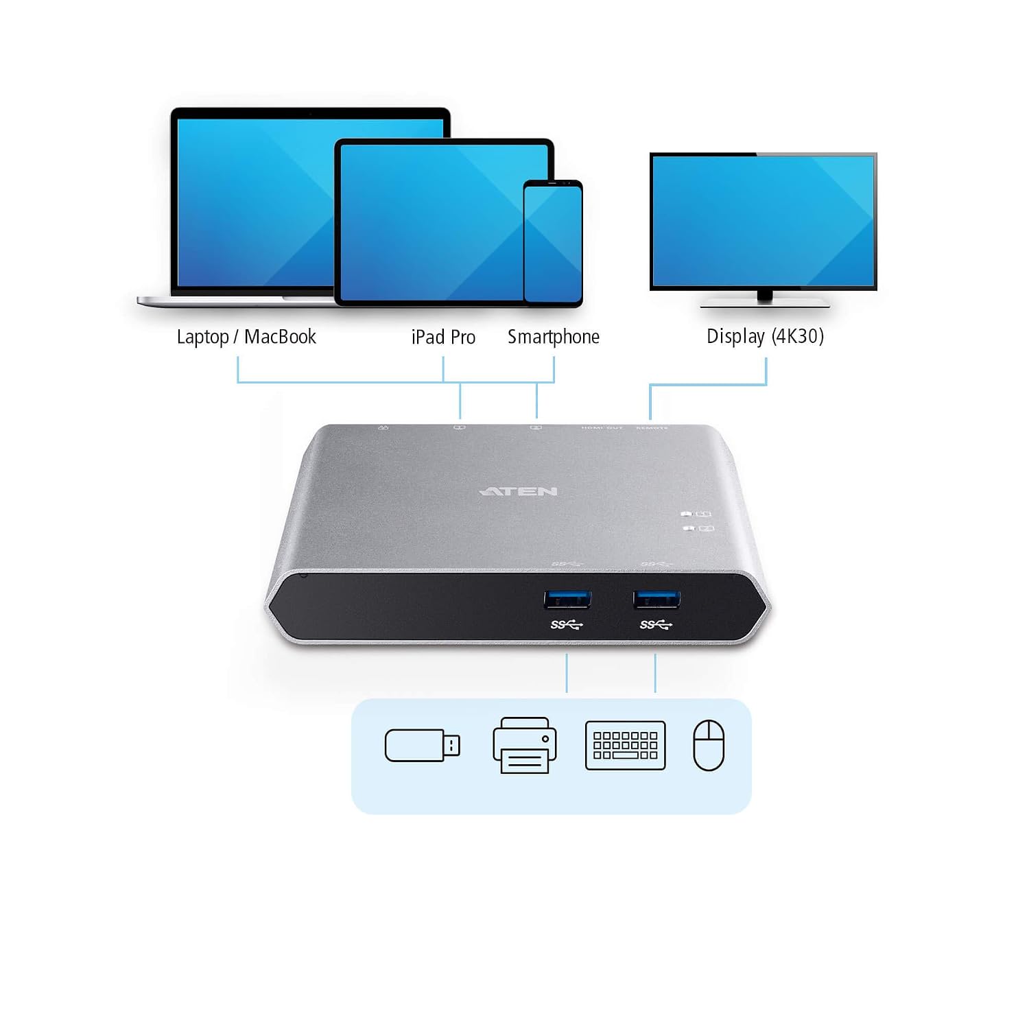 ATEN US3310 2-Port 4K HDMI USB-C Gen 1 KVM Dock Switch with Power Pass-Through 85W PD 3.0 with Compatible with Apple M1 M2 chip macOS for Notebook Smartphone for Windows Mac