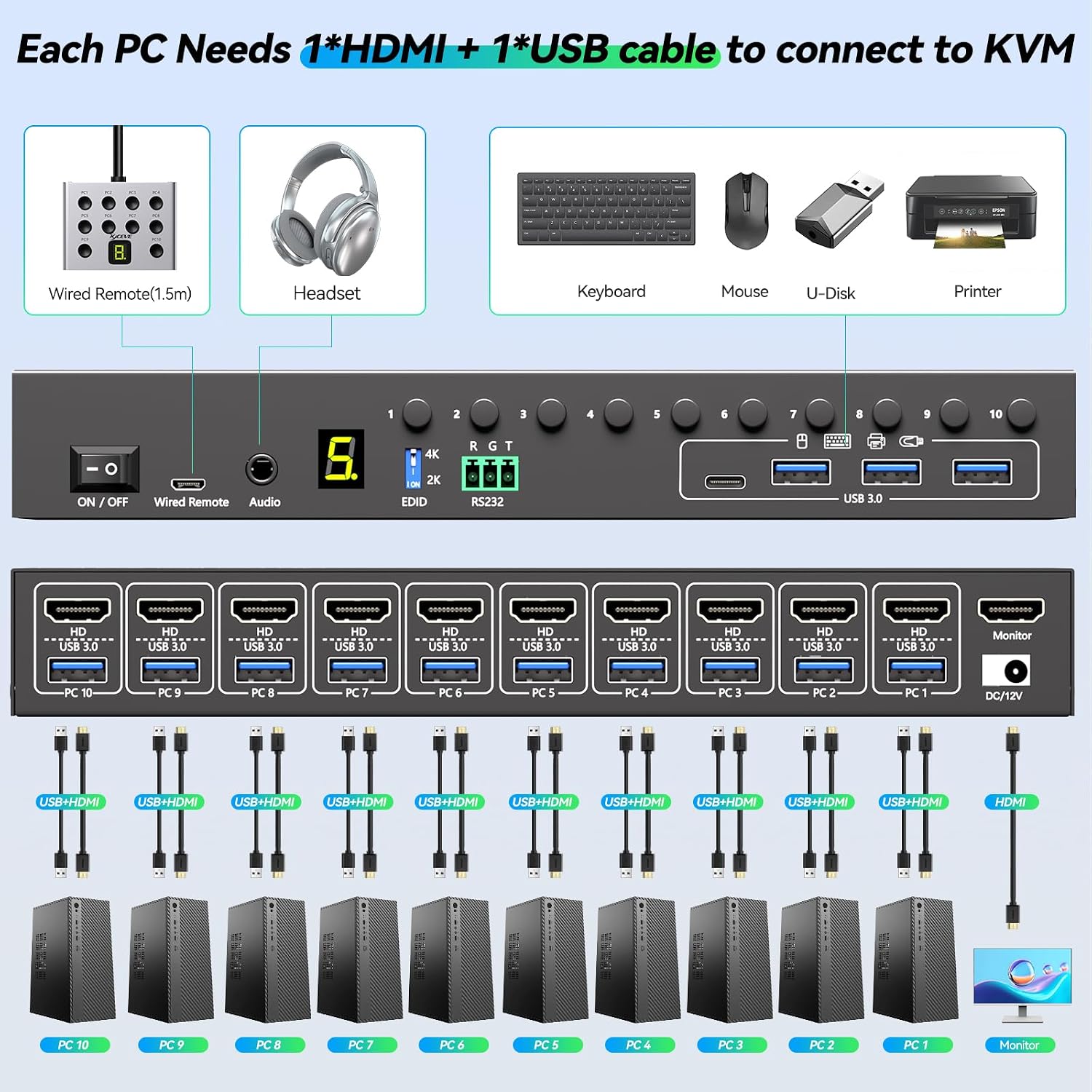 8 Port DisplayPort KVM Switch 4K@60Hz EDID Simulation, USB 3.0 DP KVM Switch for 8 Computers Share 1 Monitor and 4 USB Devices, Audio RS232,Wired Remote, 12V Power Supply & 8 USB Cables Included
