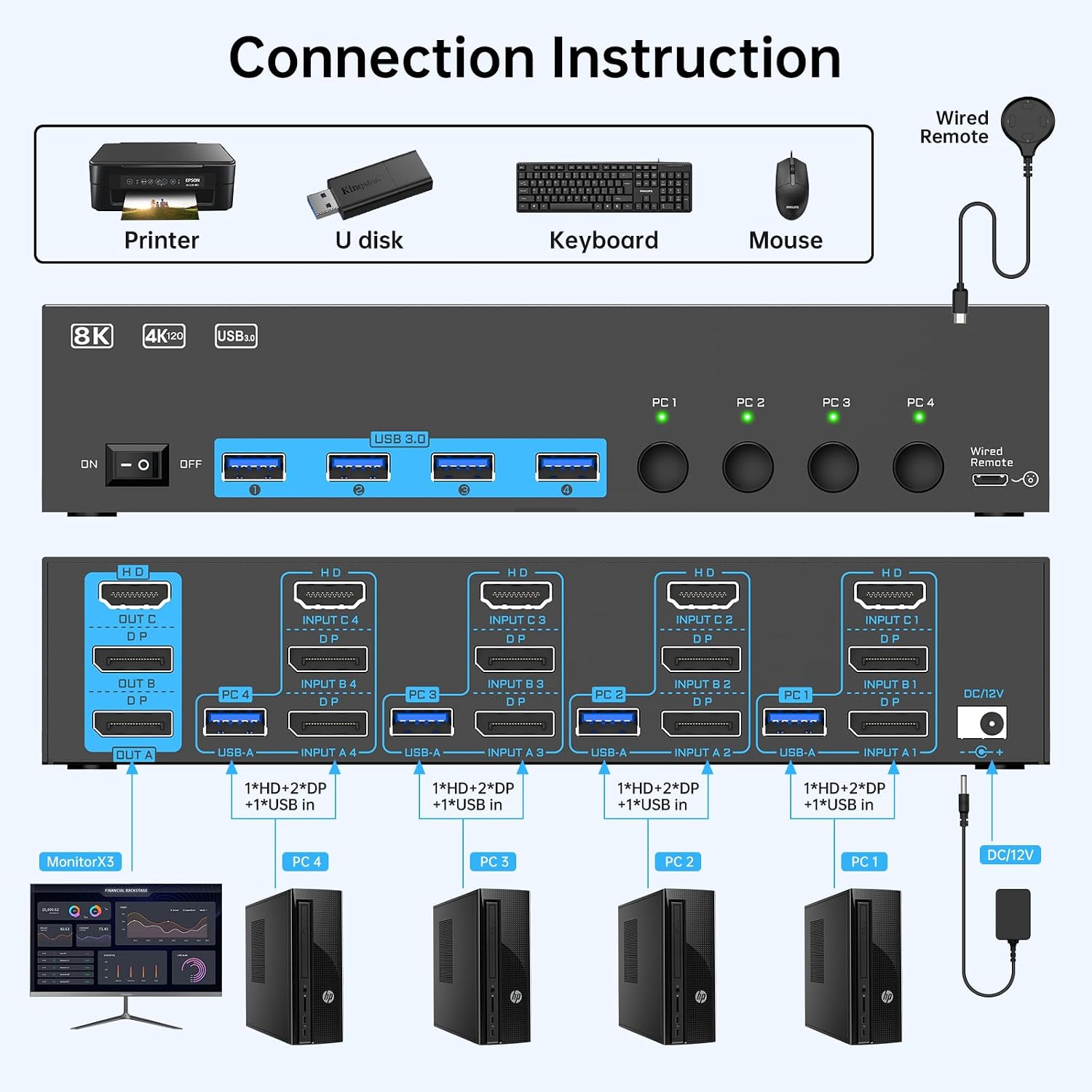 8K@60Hz/4K@144Hz KVM Switch 4 Computers 3 Monitors, ANXQQ HDMI KVM Switch Displayport Share 4 USB 3.0 Devices, Support Mirror/Extended Mode, with 4 USB Cables, Wired Remote and Power Adapter