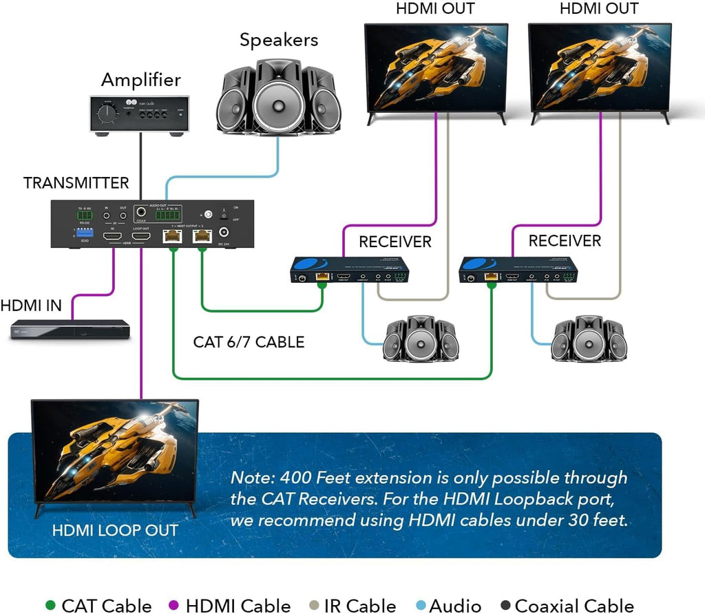 OREI 4K 1x2 HDMI Extender Splitter HDBaseT Over Single Cable CAT6/7 4K@60Hz 4:4:4 HDCP 2.2 with IR Remote EDID Management, HDR - Up to 400 Ft - Loop Out - Low Latency - Power Over Cable