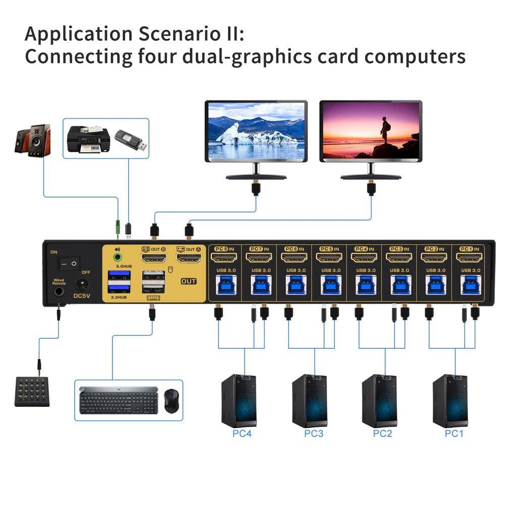 8x2 Multi-View HDMI Split KVM Switch - Dual Monitor, Supports Single to Eight-Screen Modes, Split & PIP Function, Sync, Through-Screen, EDID, 4K30Hz, Hotkey Switching