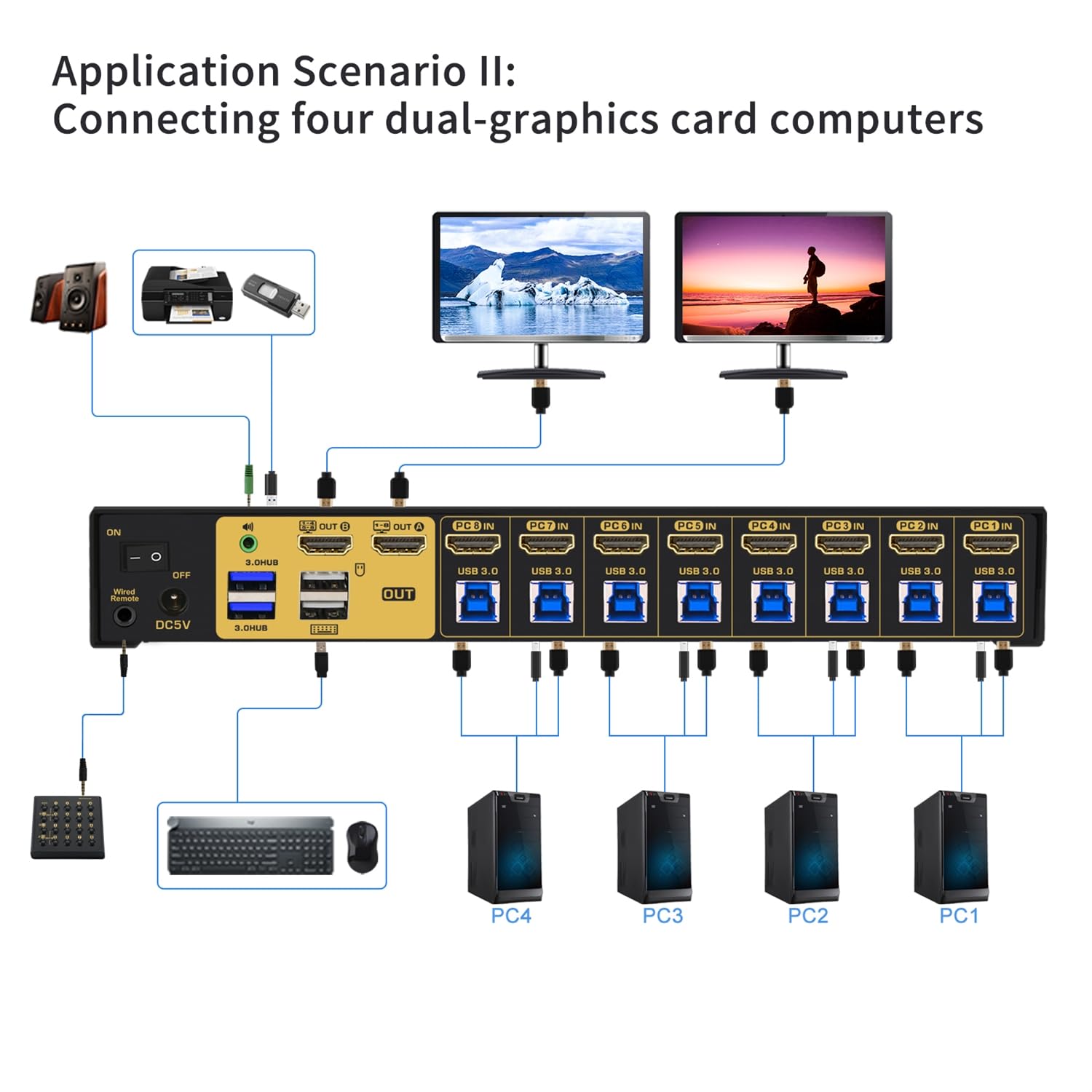 8x2 Multi-View HDMI Split KVM Switch - Dual Monitor, Supports Single to Eight-Screen Modes, Split & PIP Function, Sync, Through-Screen, EDID, 4K30Hz, Hotkey Switching