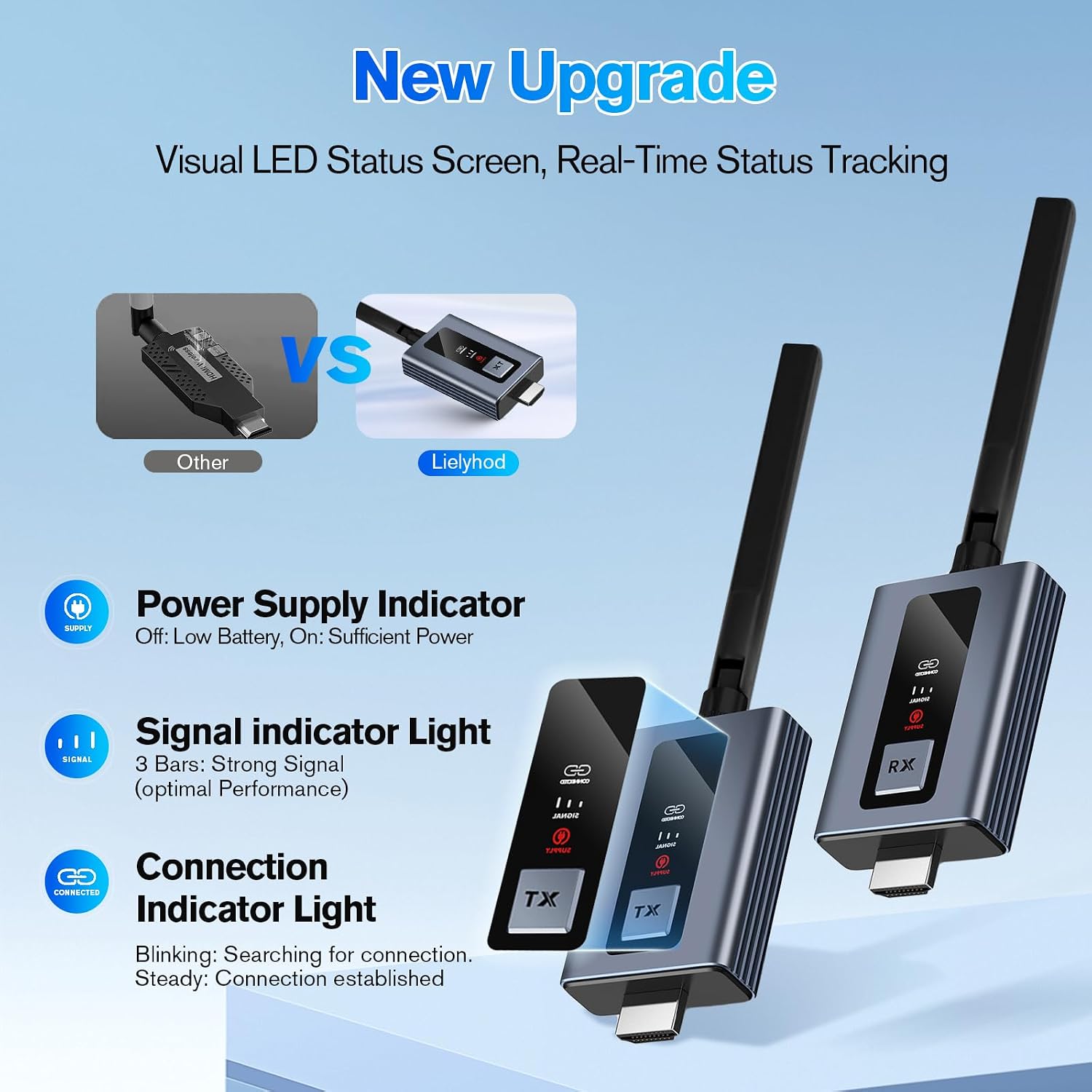Upgraded Wireless HDMI Transmitter and 2 Receivers with LED Screen, Up to 6 RXs,165FT Plug & Play 1080P HD Output 5.8GHz Extender for TV Box/Laptop/Projector/Camera to Multiple Screens Grey