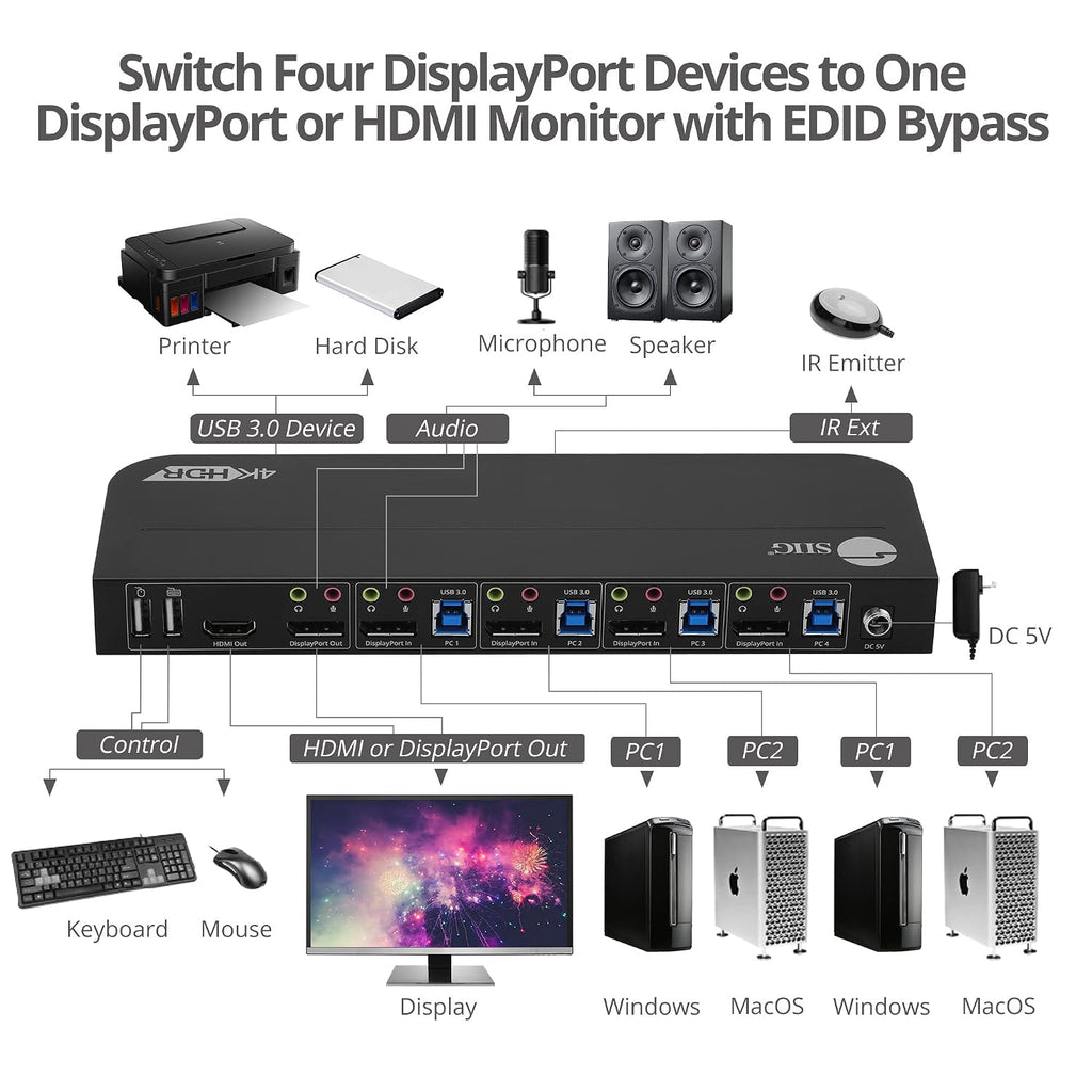SIIG 4-Port 4K KVM Switch DisplayPort with Remote Control, DP or HDMI Output, 2X USB 3.2 Type-A Ports, Support DisplayPort 1.4/1.2, EDID Bypass, Compatible with Windows and Mac (CE-KV0D11-S1)
