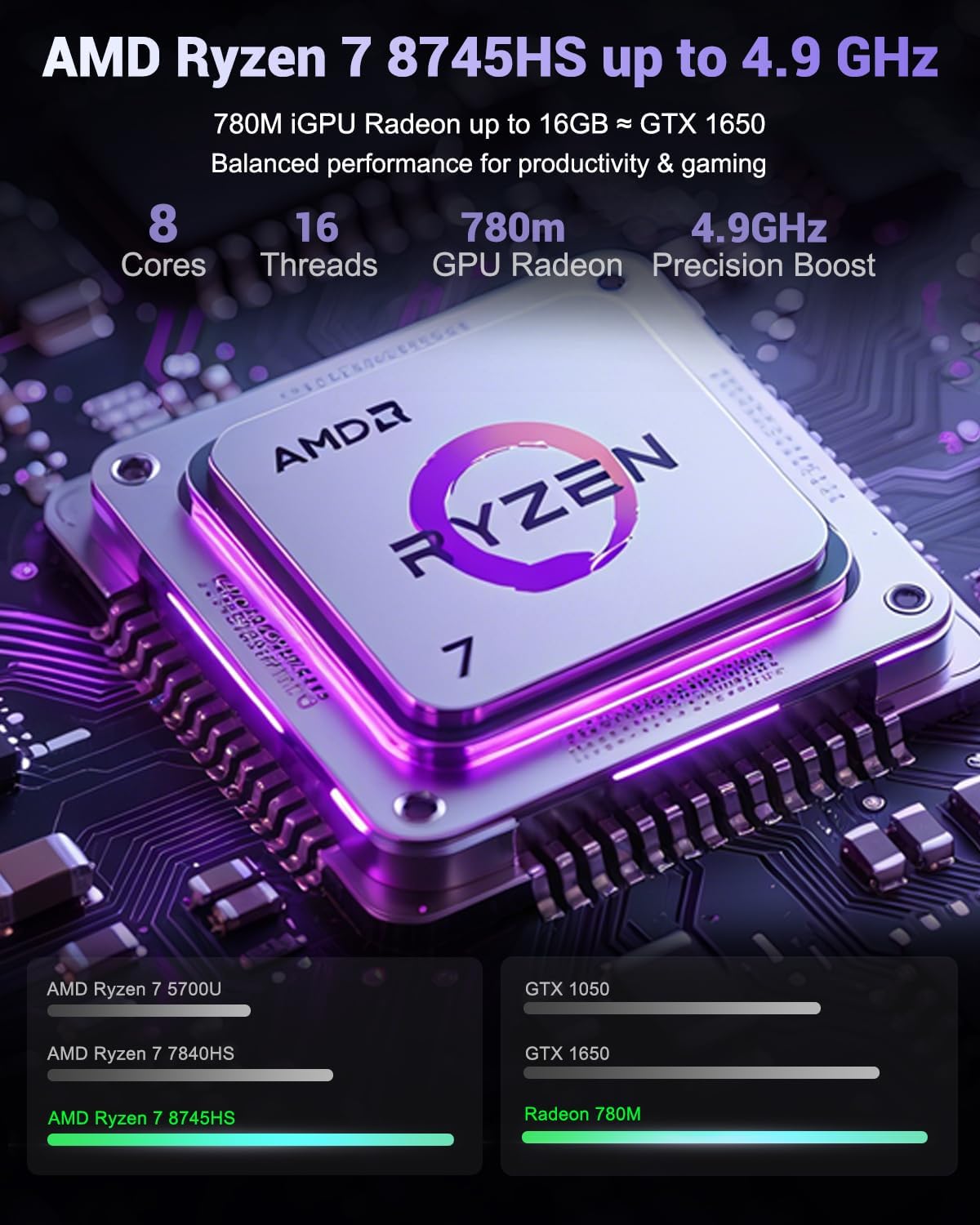 NIMO 17.3' IPS FHD-Gaming-Laptop, AMD Ryzen 7 8745HS 16GB DDR5 RAM 1TB SSD (8C/16T, up to 4.9GHz) Radeon 780M Graphics Business Computer with 100W Type-C Backlit Keyboard, Fingerprint USB-C 4.0