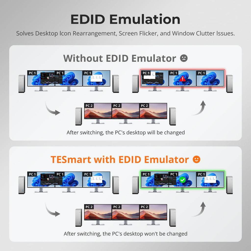 TESmart 4K@144Hz Displayport + HDMI KVM Switch 3 Monitors 2 Computers USB 3.0, HDMI 2.1&DP 1.4 KVM Switch Triple Monitors 8K@60Hz Gaming, Support EDID, Gigabit Network, VRR, All Input Cables Included