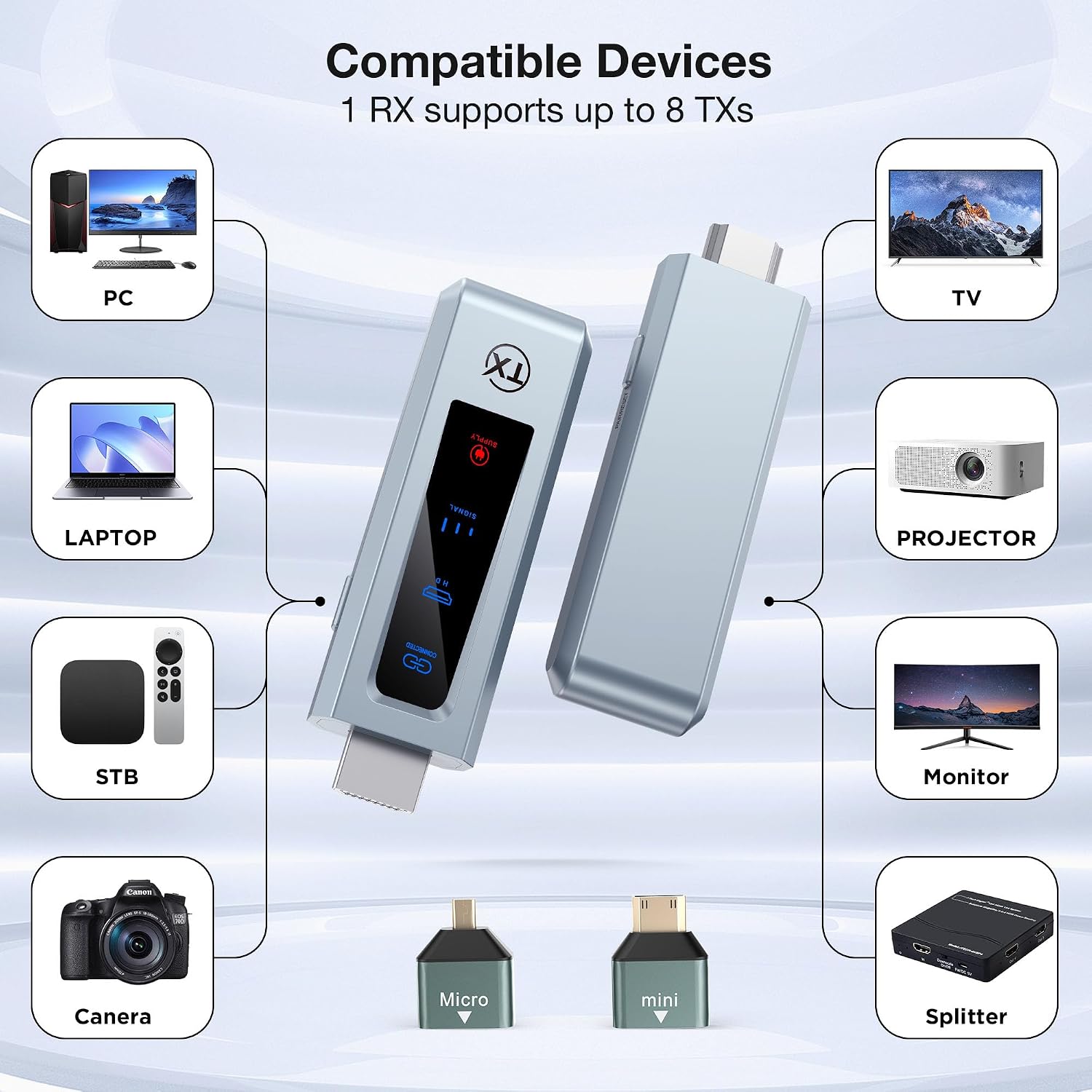 Wireless HDMI Transmitter and Receiver, HD Extender Plug & Play Portable 2.4G/5G with LED Screen Wireless HDMI Kit for Streaming Video and Audio to Monitor from Laptop/PC/TV Box/Projector