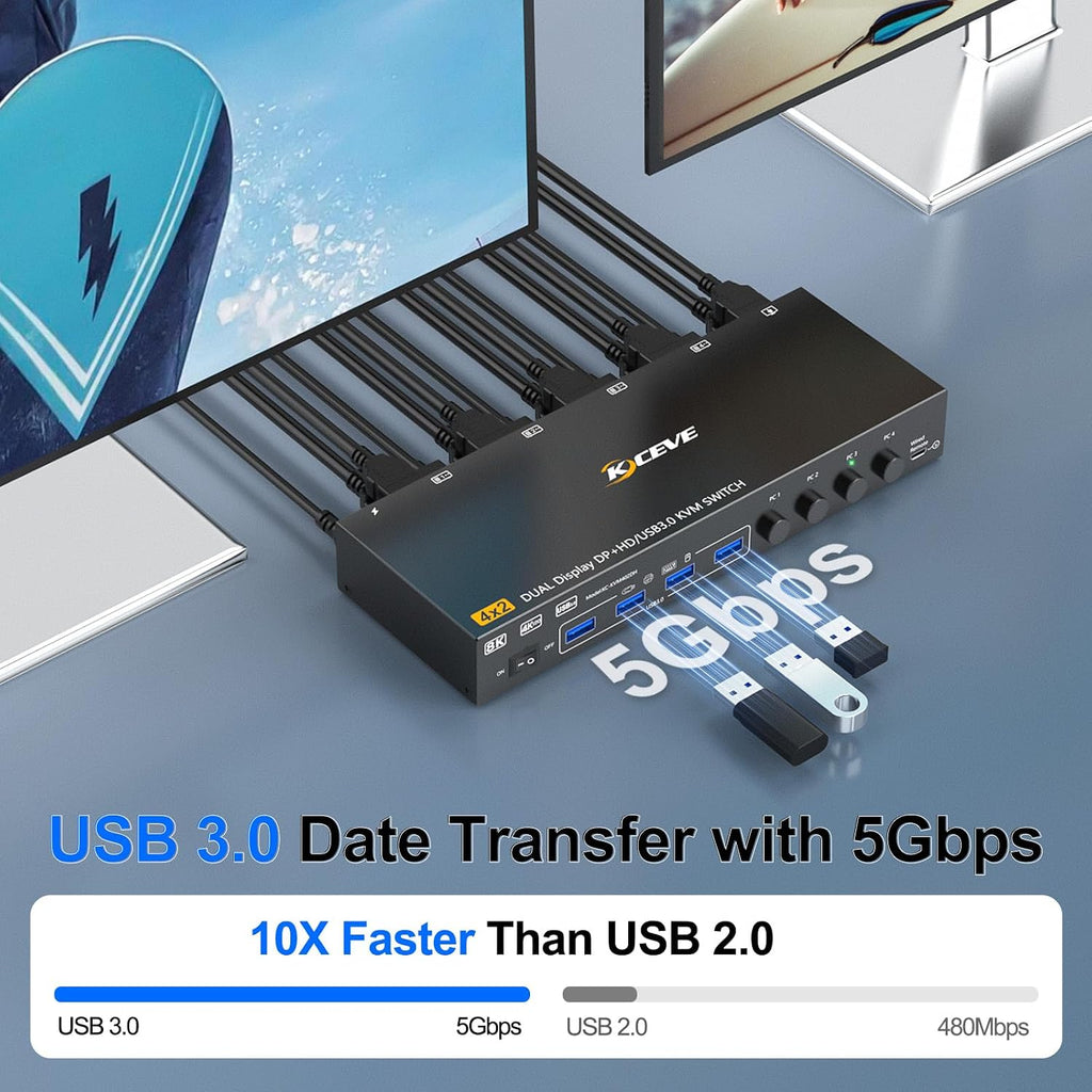 HDMI+Displayport KVM Switch 2 Monitors 4 Computers 8K@60Hz 4K@144Hz, Dual Monitor KVM Switch for 4 PC Share 2 Monitors and 4 USB3.0 Devices, with 4 USB Cables, Power Adapter and Wired Remote