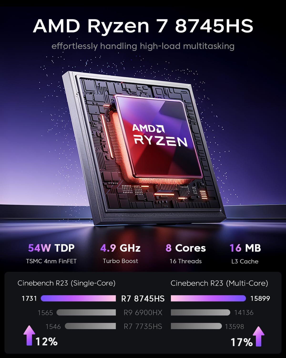 ACEMAGICIAN S3A Mini PC, Ryzen 7 8745HS[up to 4.9Ghz], 16GB DDR5 512GB NVMe SSD Mini Computers with AMD Radeon Graphics 780M, RGB Lights/WiFi6/BT5.2/Dual Channel/3 Modes Mini Desktop