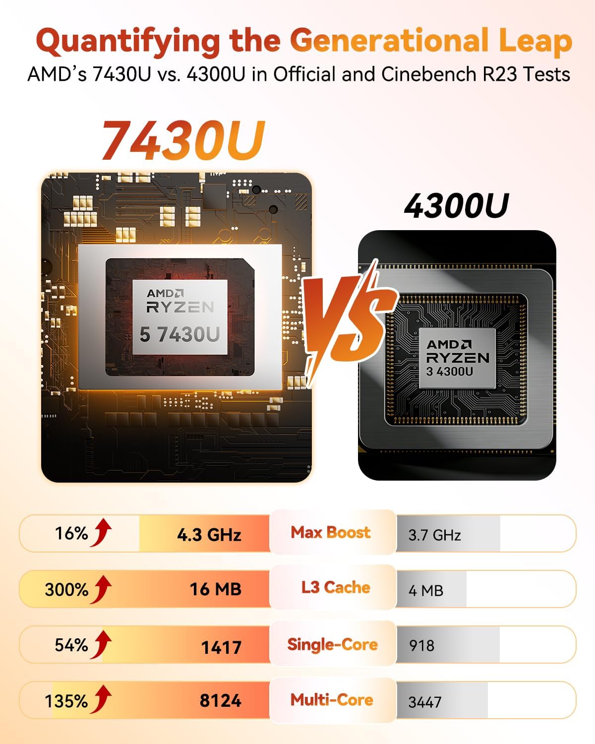 GEEKOM A5 Mini PC with AMD Ryzen 5 7430U, 3-Year Coverage, 16GB RAM(Upgradable, Not LPDDR)&512GB M.2 NVMe SSD, Windows 11 Pro Desktop Computer Support 8K/Wi-Fi 6/BT 5.2/USB 3.2/SD Slot/6x USB