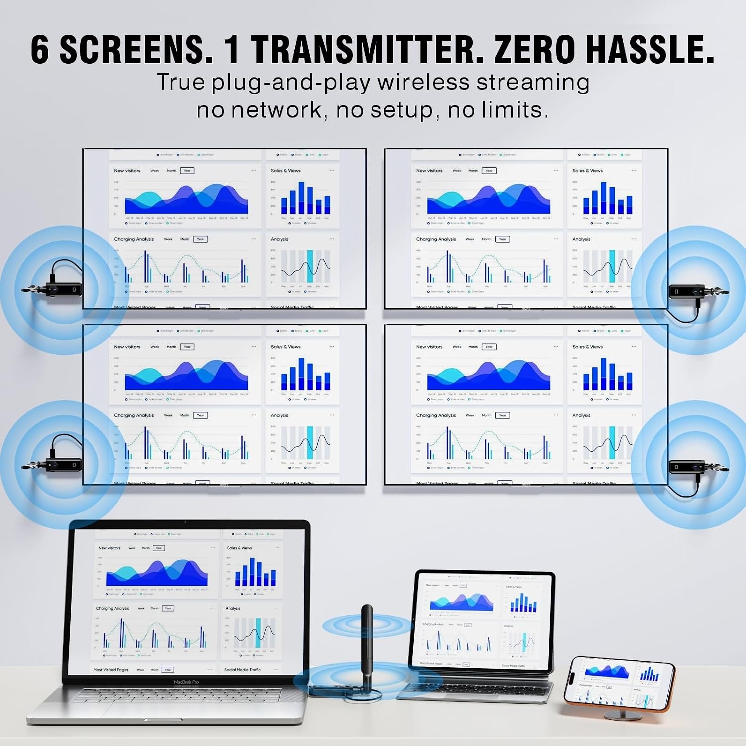 PWAYTEK Wireless HDMI Transmitter and Receiver Kit, 5GHz Long Range 1148ft (350m), Plug & Play 1080P Full HD, TX+RX (Expandable to 6 Screens), Compatible with Laptop/Camera/DSLR/Projector/HDTV, Green