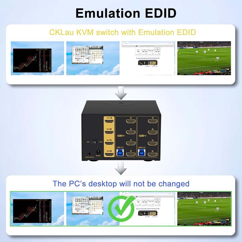 2 Port Quad Monitor HDMI KVM Switch 8K@60Hz, 4K@144Hz with Cables for 4 Monitors 2 Computers Sharing Video Keyboard Mouse Support Emulation EDID, Hotkey Switching, HDMI 2.1, HDR