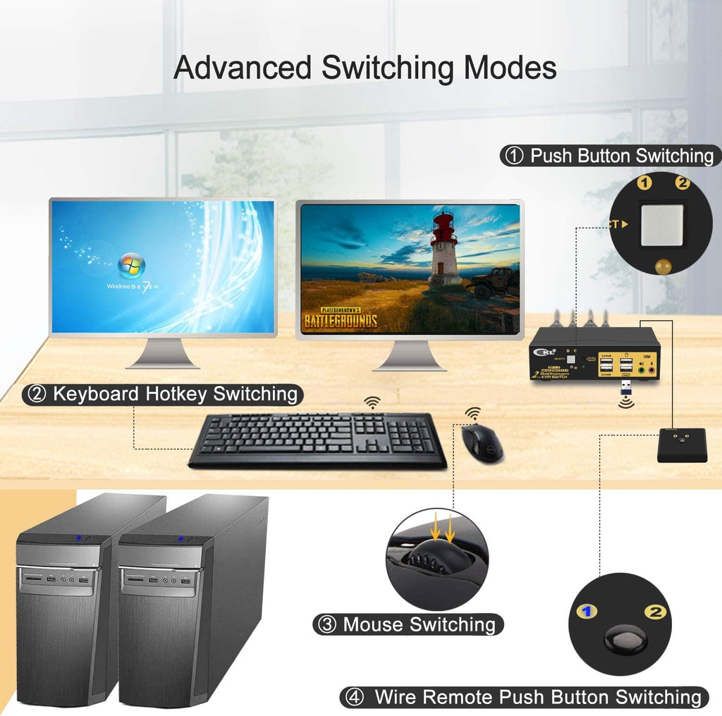 CKL KVM Switch Dual Monitor DisplayPort 2 Port 4K 60Hz 4:4:4, 2x2 DP KVM Switch with Audio and USB 2.0 HUBs (CKL-622DP)