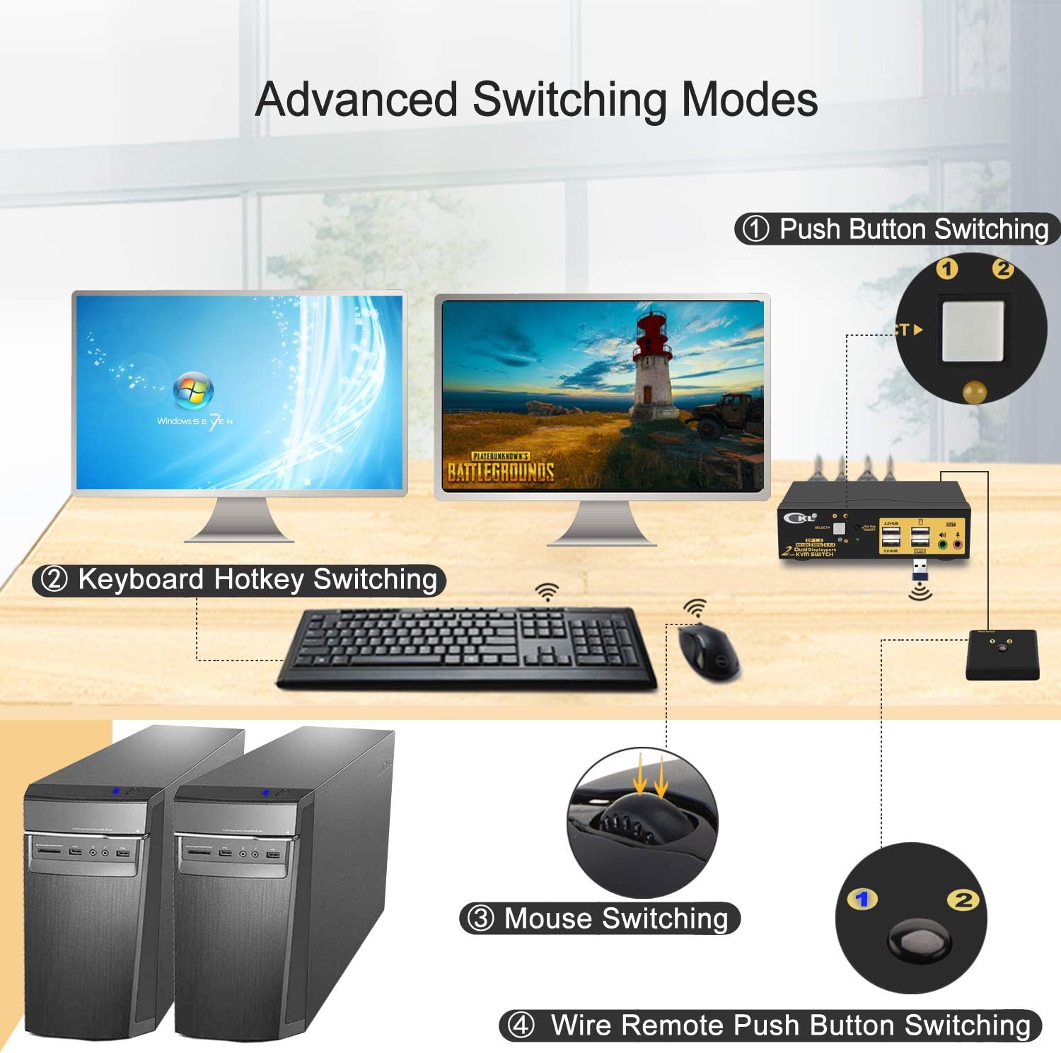 CKL KVM Switch Dual Monitor DisplayPort 2 Port 4K 60Hz 4:4:4, 2x2 DP KVM Switch with Audio and USB 2.0 HUBs (CKL-622DP)
