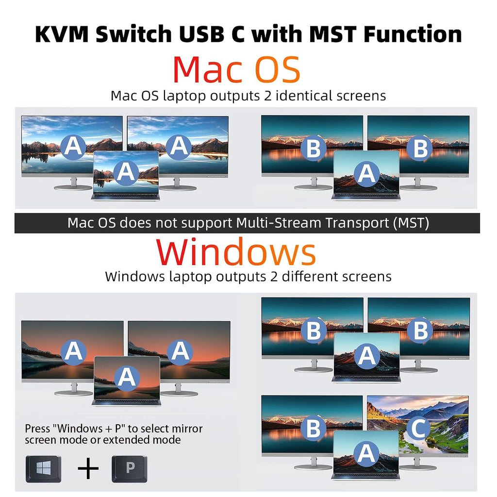 KCEVE KVM Switch 2 Monitors 2 Computers USB C, KVM Switch USB-C for 2 Laptops Sharing 2 Monitors and 4 USB3.0 Devices, 4K@60Hz, 100W PD, MST, Wired Remote(4K USBC HDMI 2 in 2 Out KVM)