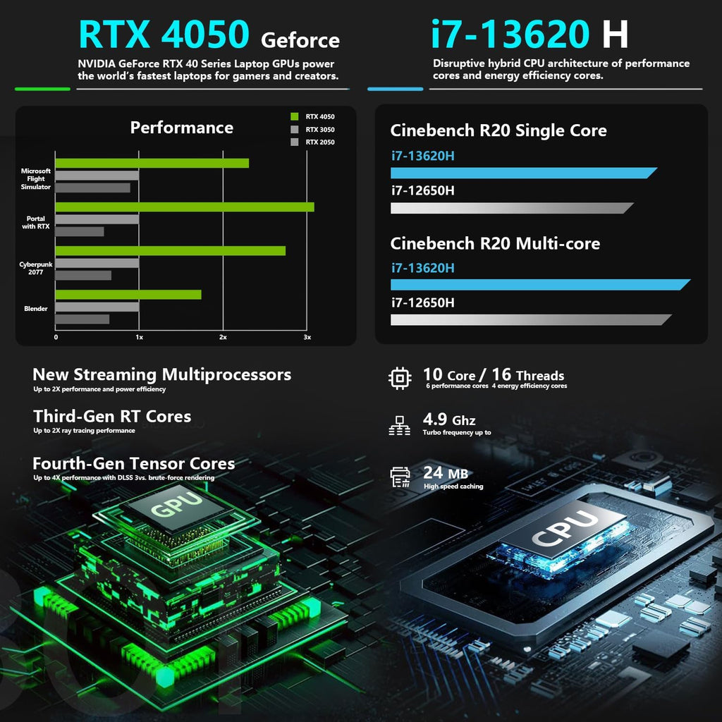 Thunderobot Storm 15 4050 Gaming Laptop, Intel Core i7-13620H, GeForce RTX 4050, 15.6' FHD 165Hz Display, 32GB RAM, 1TB SSD, Backlit Keyboard, HDMI, Wi-Fi, Win 11 Home, Black