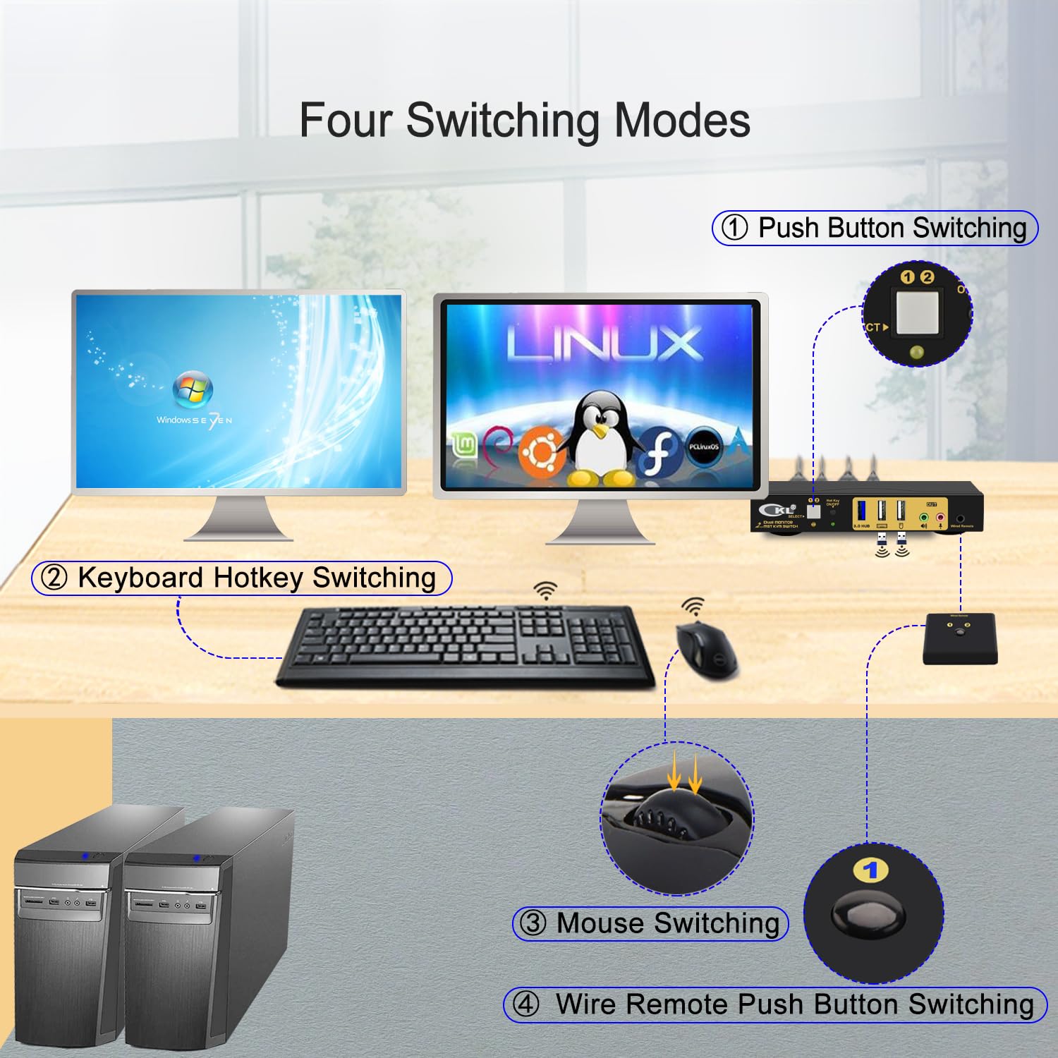 CKL DisplayPort MST KVM Switch (1 DP in 1 DP + 1 HDMI Out for 2 Computers 2 Monitors