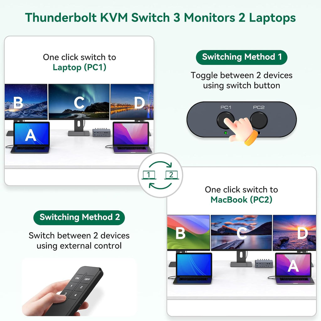 Thunderbolt 4 KVM Switch Docking Station for 3 Monitors 2 laptops/Macbooks Extended Triple 4K60Hz HDMI Display with Displaylink USB3.0/USB C, M1/M2/M3/M4 Mac/Windows/Chrome etc.with Audio and Ethernet