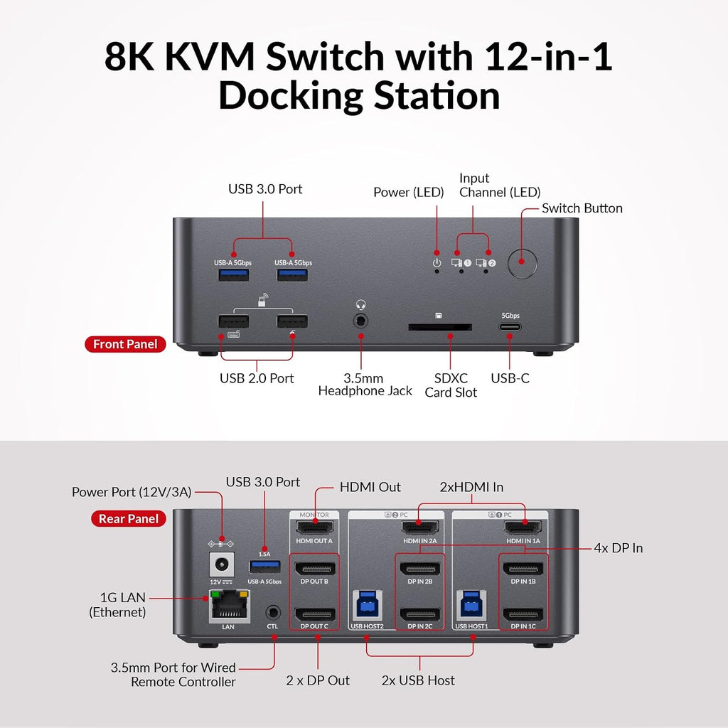 AV Access 8K KVM Switch 3 Monitors 2 Computers, 5 USB Ports, KVM Docking Station Triple Monitor 8K@60Hz/4K@165/144Hz, 2K@144Hz, SD, Audio, Gigabit LAN for Dell HP Desktop with HDMI & DisplayPort