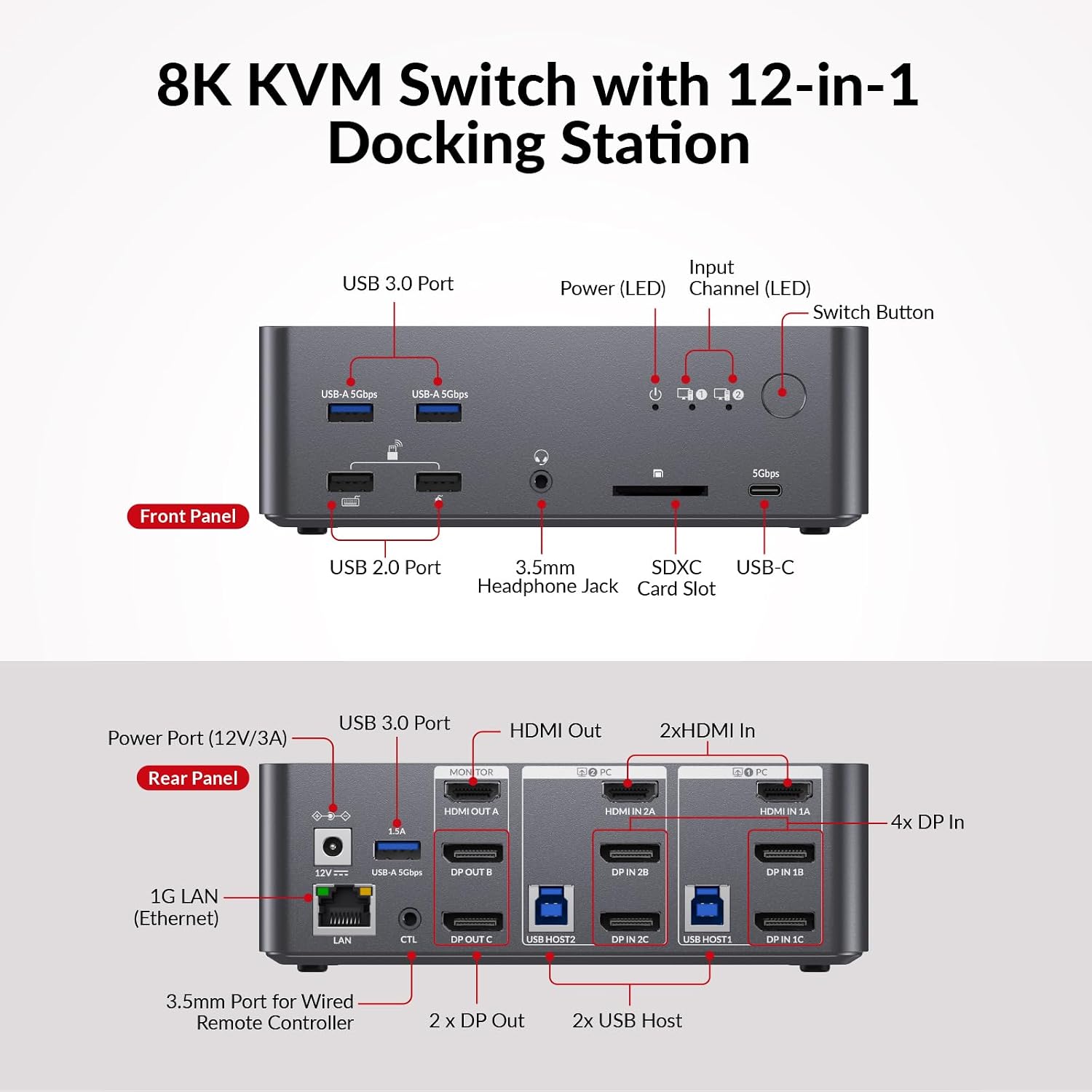 AV Access 8K KVM Switch 3 Monitors 2 Computers, 5 USB Ports, KVM Docking Station Triple Monitor 8K@60Hz/4K@165/144Hz, 2K@144Hz, SD, Audio, Gigabit LAN for Dell HP Desktop with HDMI & DisplayPort