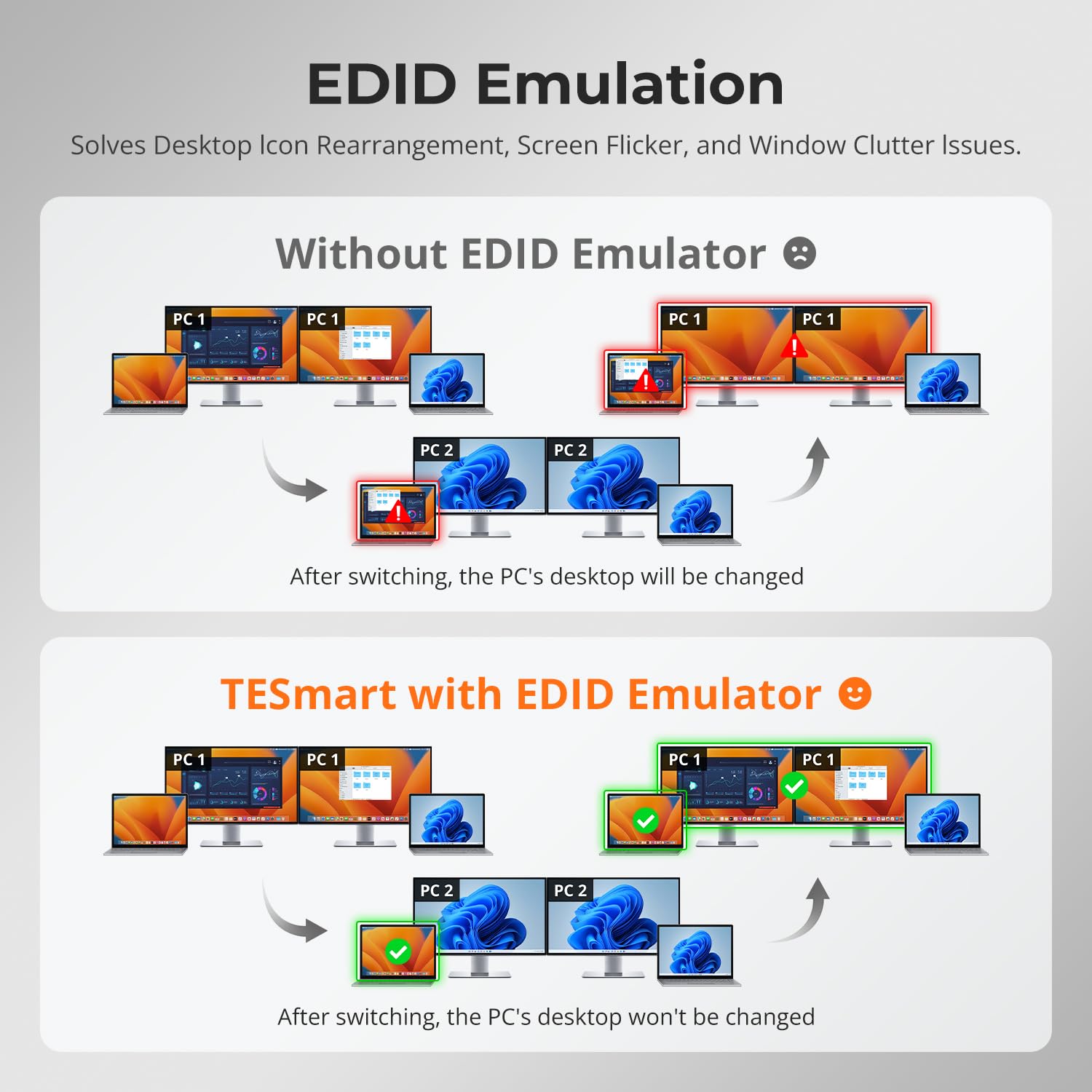 TESmart USB-C KVM Switch 2 Monitors 2 Laptops 4K@60Hz, USB 3.0 KVM Switch Dual Monitor MST, EDID Emulation, 60W PD, 1G Ethernet, 2K@144Hz, 1080P@240Hz, Hotkey Switch, with All Input Cables