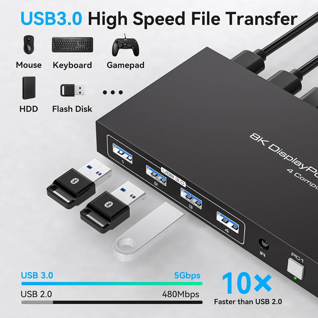 8K Displayport KVM Switch 4 Computers 1 Monitor 4K144Hz 4 Port KVM Sharing 1 Monitor and 4 USB 3.0 Device with Controller Support Extended/Copy Mode